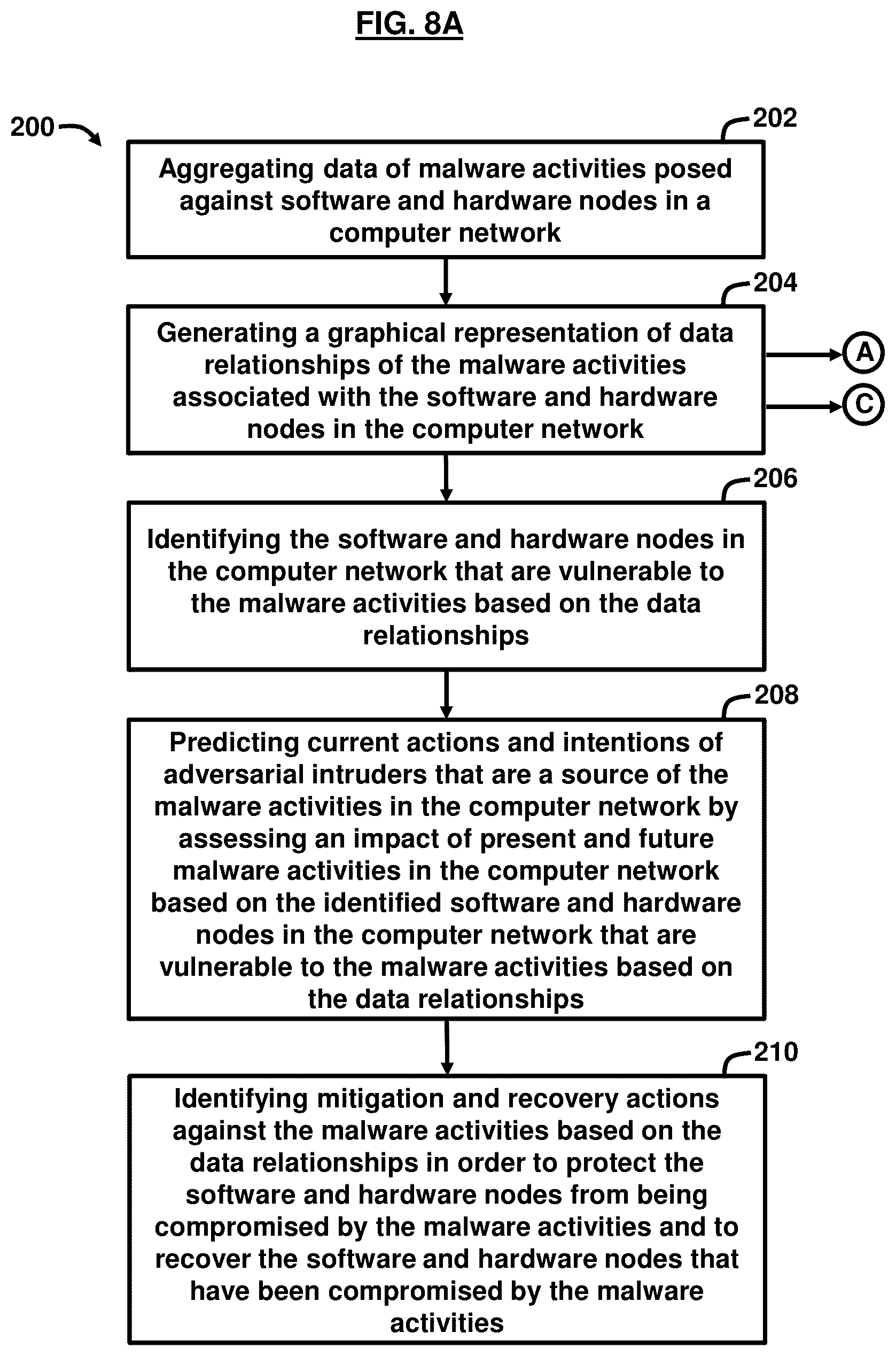 Patent US12184683 Figure 8 – Cybersecurity resilience by integrating adversary and defender actions, deep learning, and graph thinking