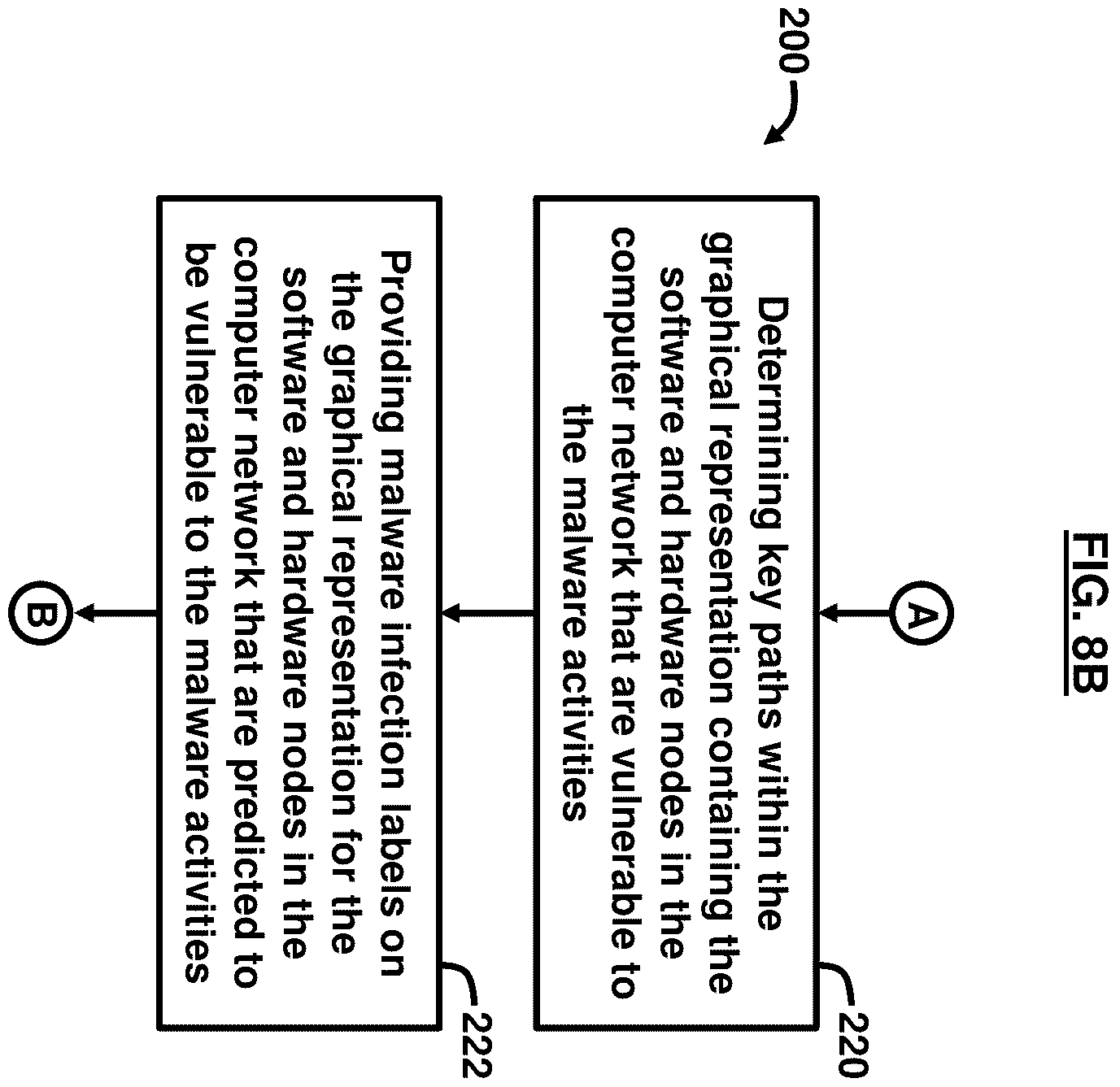 Patent US12184683 Figure 9 – Cybersecurity resilience by integrating adversary and defender actions, deep learning, and graph thinking