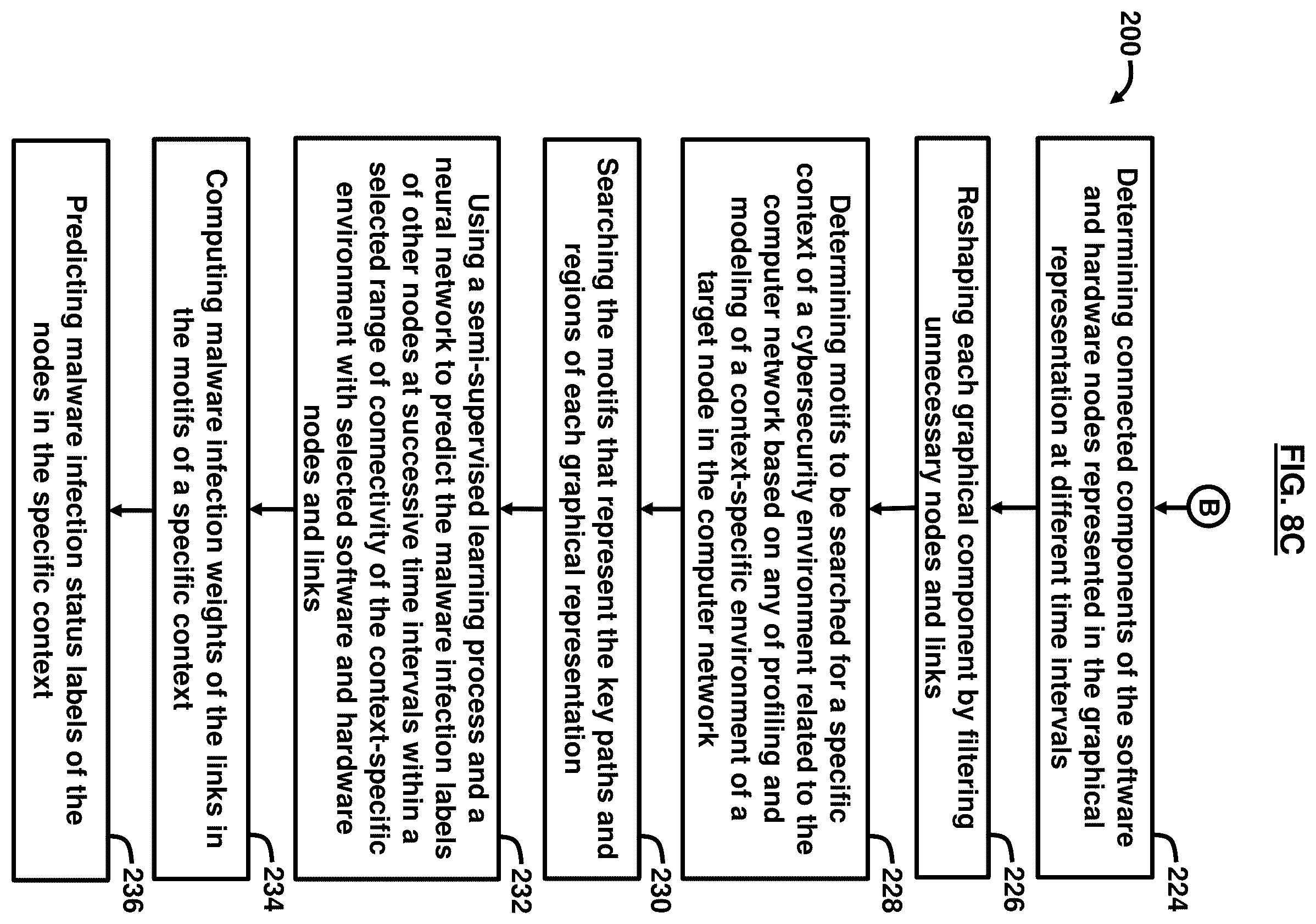 Patent US12184683 Figure 10 – Cybersecurity resilience by integrating adversary and defender actions, deep learning, and graph thinking