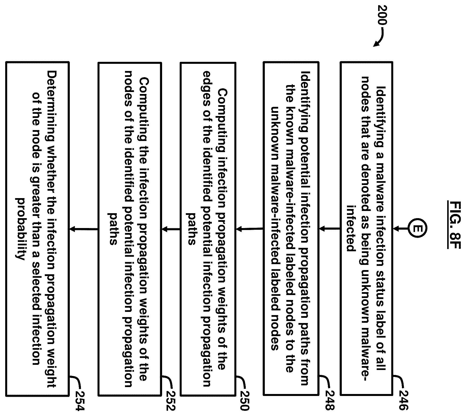 Patent US12184683 Figure 12 – Cybersecurity resilience by integrating adversary and defender actions, deep learning, and graph thinking