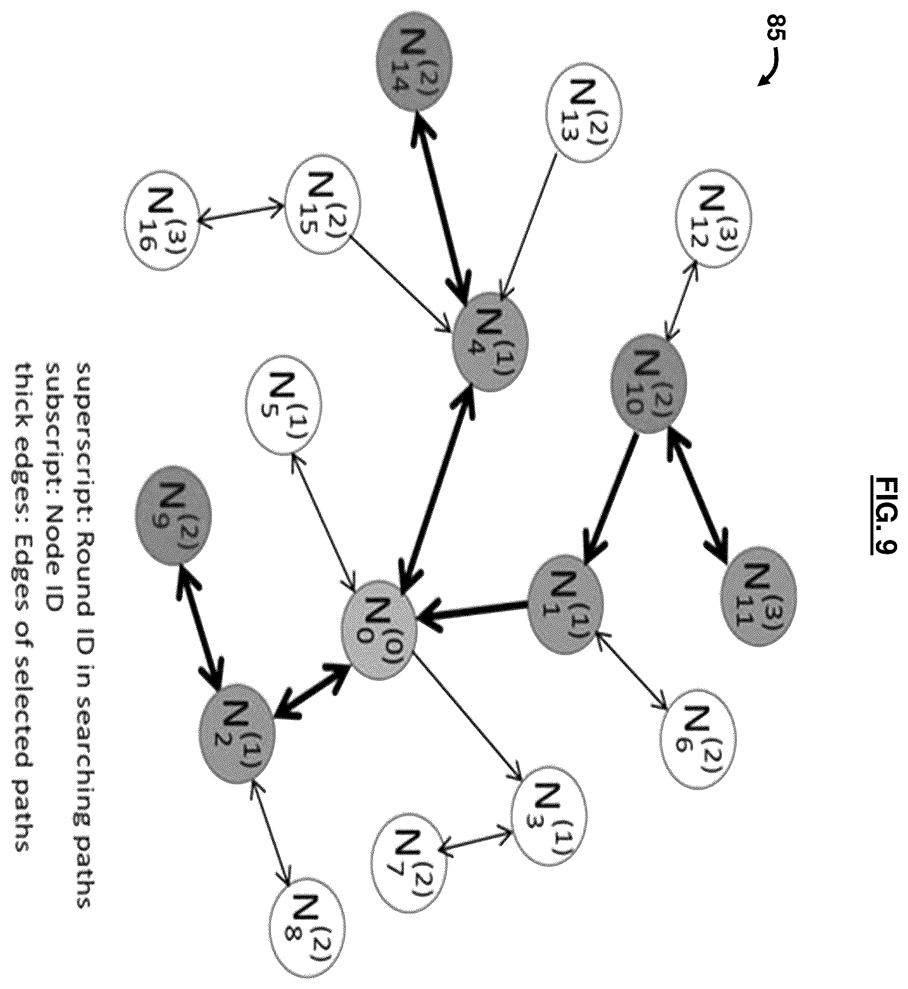 Patent US12184683 Figure 13 – Cybersecurity resilience by integrating adversary and defender actions, deep learning, and graph thinking