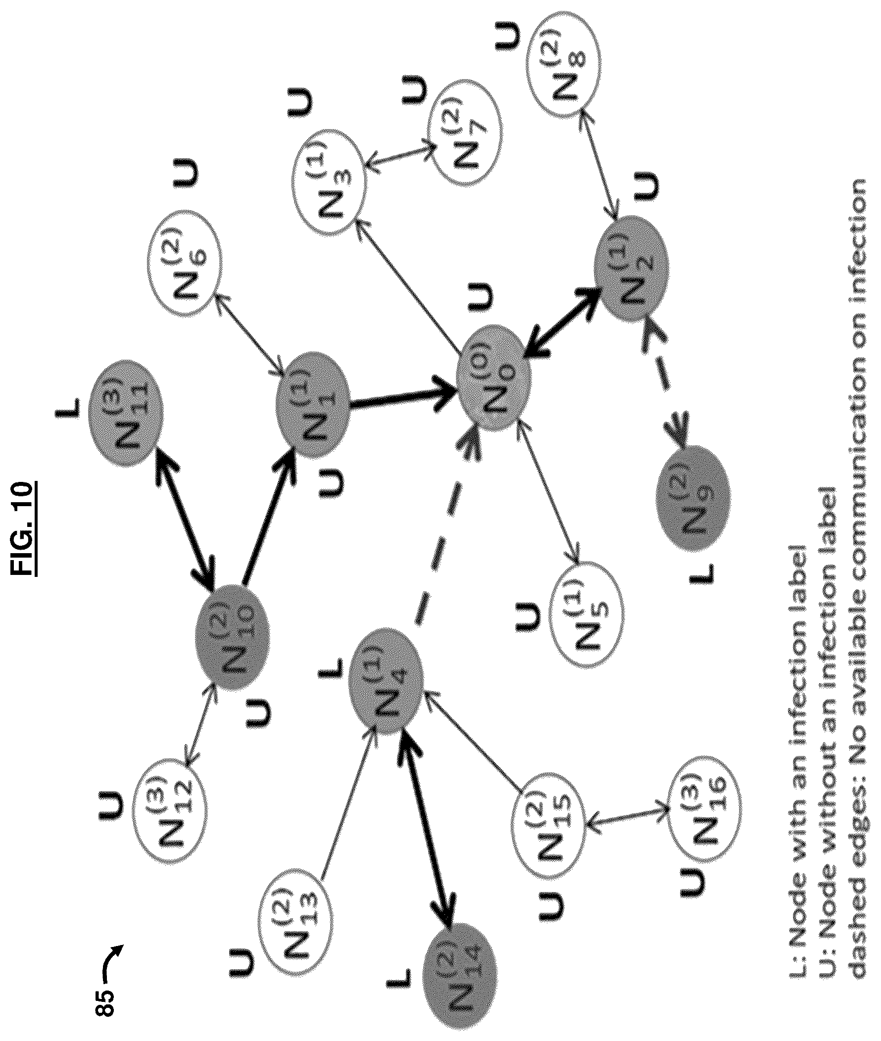 Patent US12184683 Figure 14 – Cybersecurity resilience by integrating adversary and defender actions, deep learning, and graph thinking