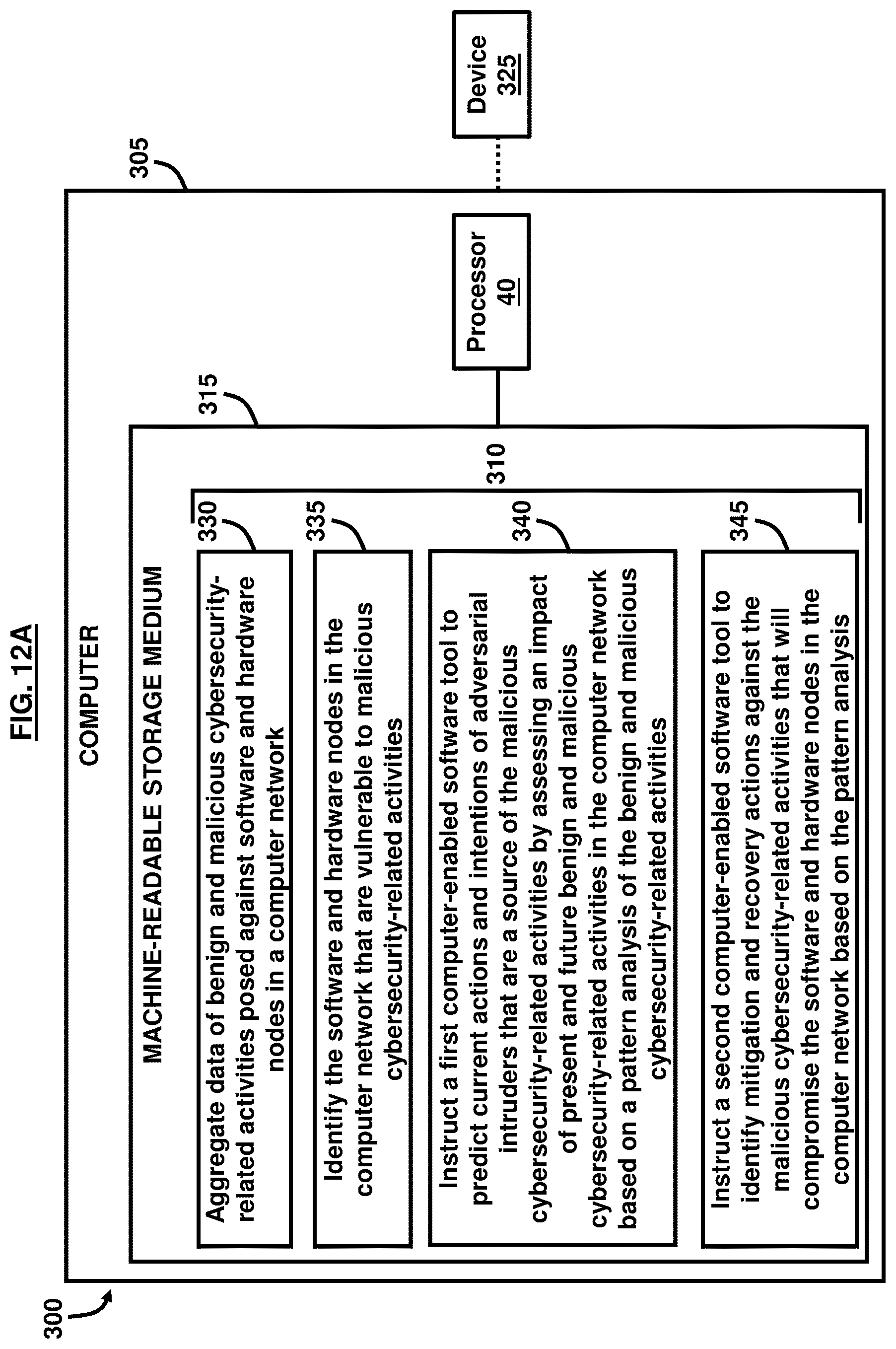 Patent US12184683 Figure 16 – Cybersecurity resilience by integrating adversary and defender actions, deep learning, and graph thinking