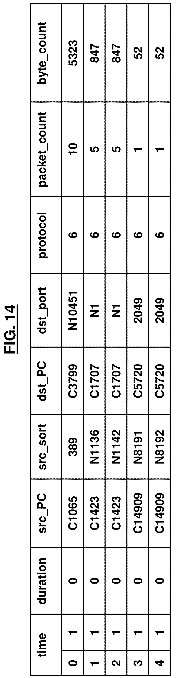 Patent US12184683 Figure 20 – Cybersecurity resilience by integrating adversary and defender actions, deep learning, and graph thinking