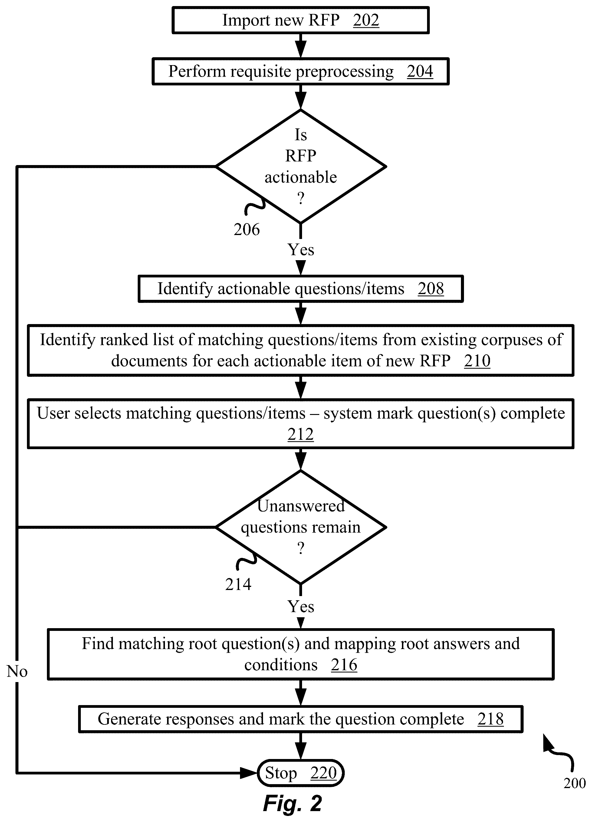 Patent US12184685 Figure 2 – Usage-tracking of assets for security assurance