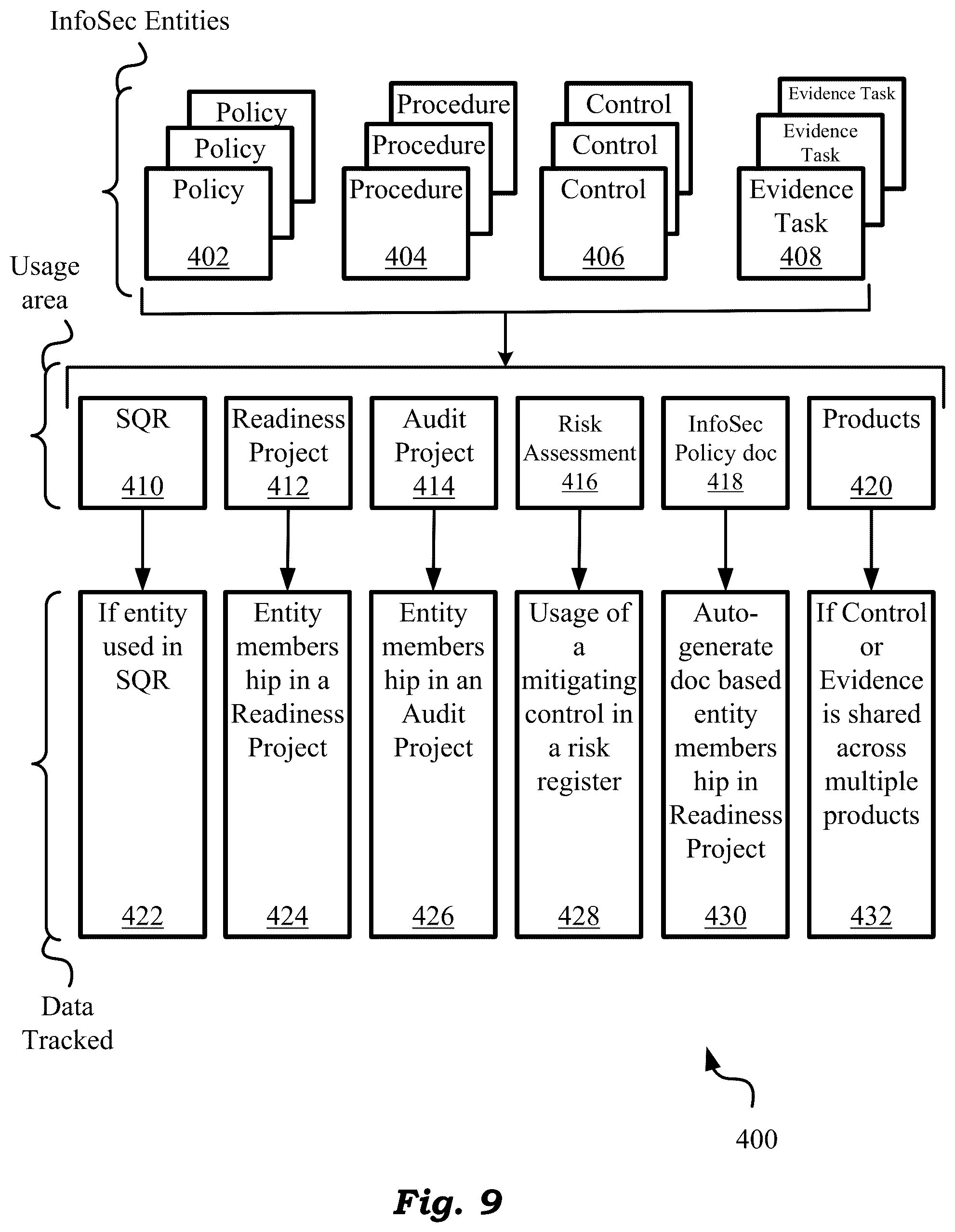 Patent US12184685 Figure 9 – Usage-tracking of assets for security assurance