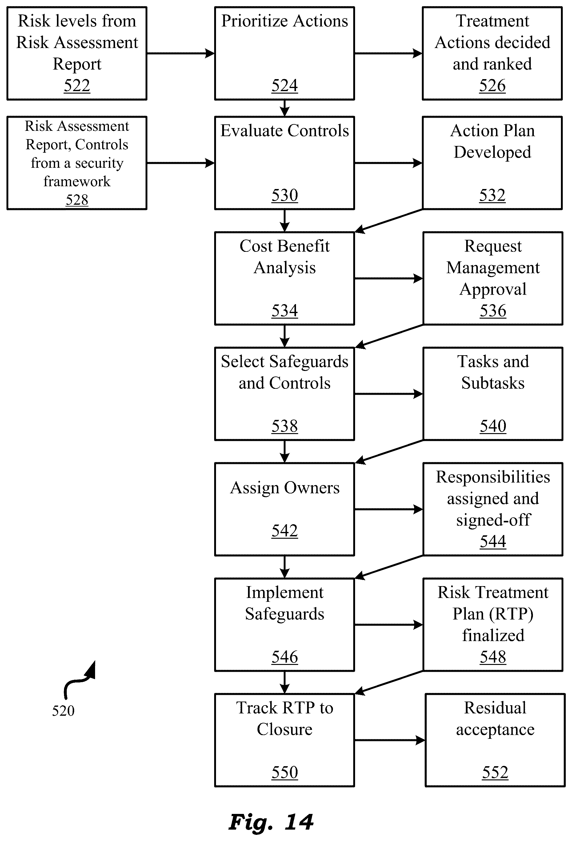 Patent US12184685 Figure 19 – Usage-tracking of assets for security assurance