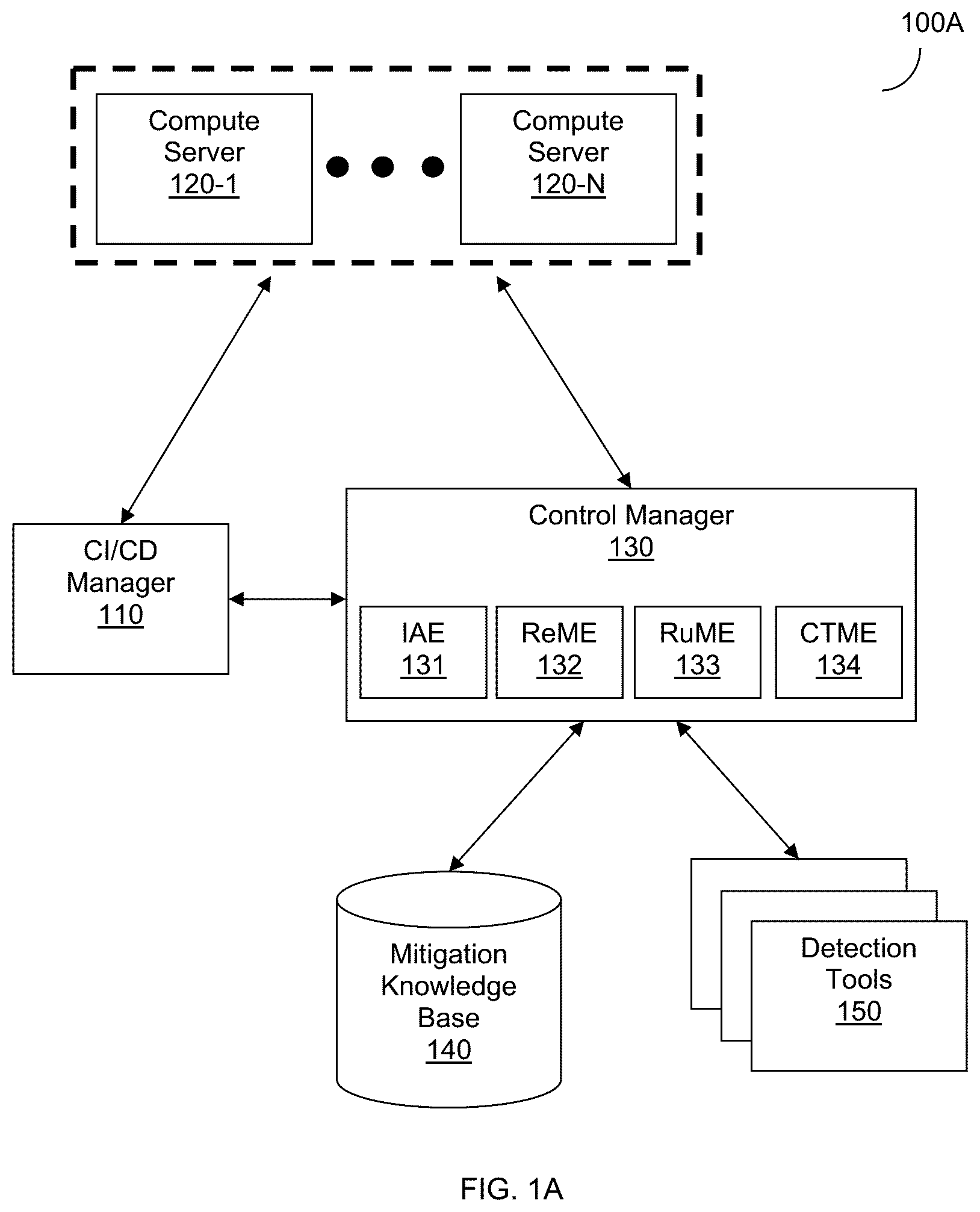 Patent US12184687 Figure 1 – Techniques for mapping security controls to cyber threats