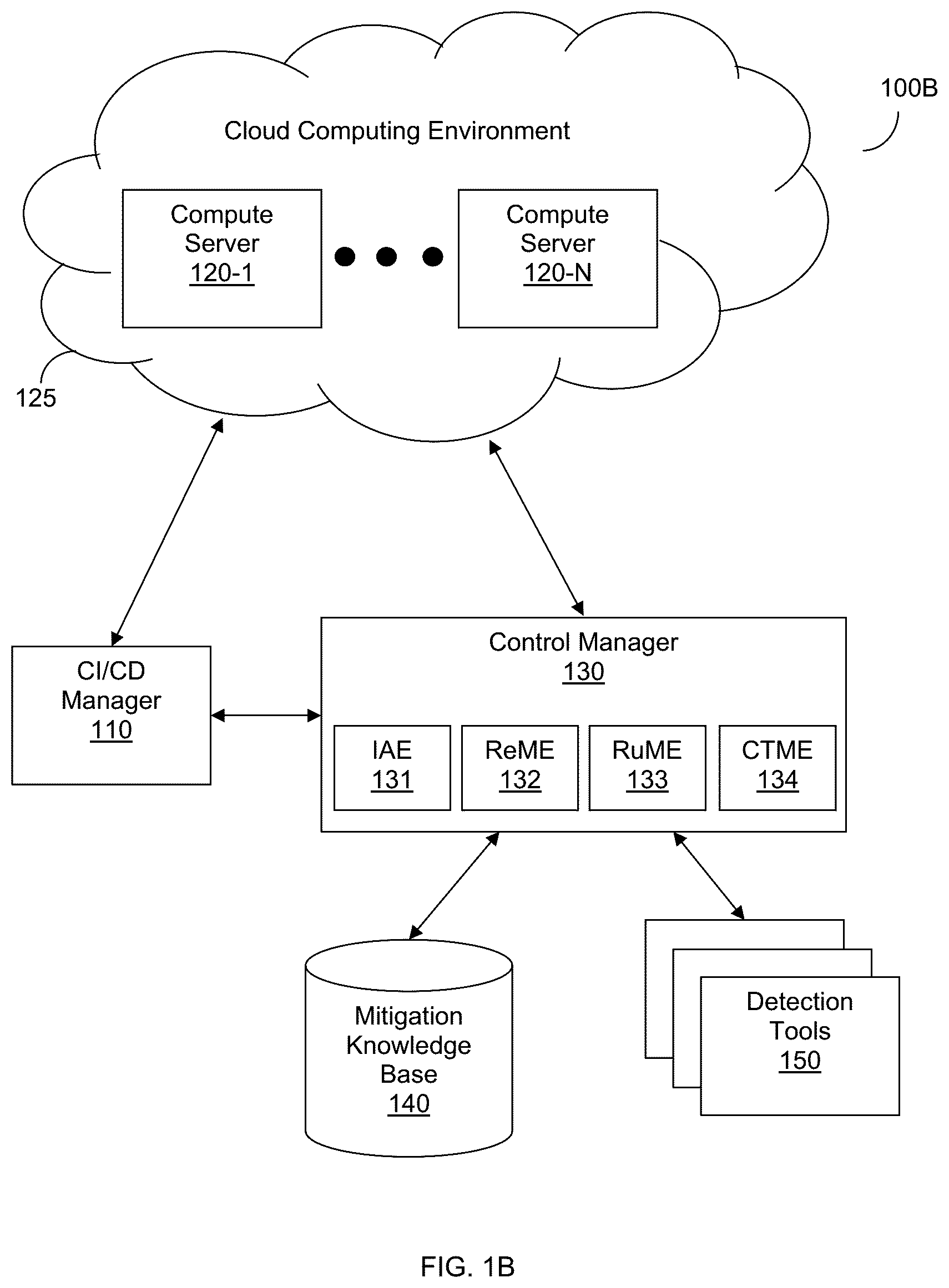 Patent US12184687 Figure 2 – Techniques for mapping security controls to cyber threats