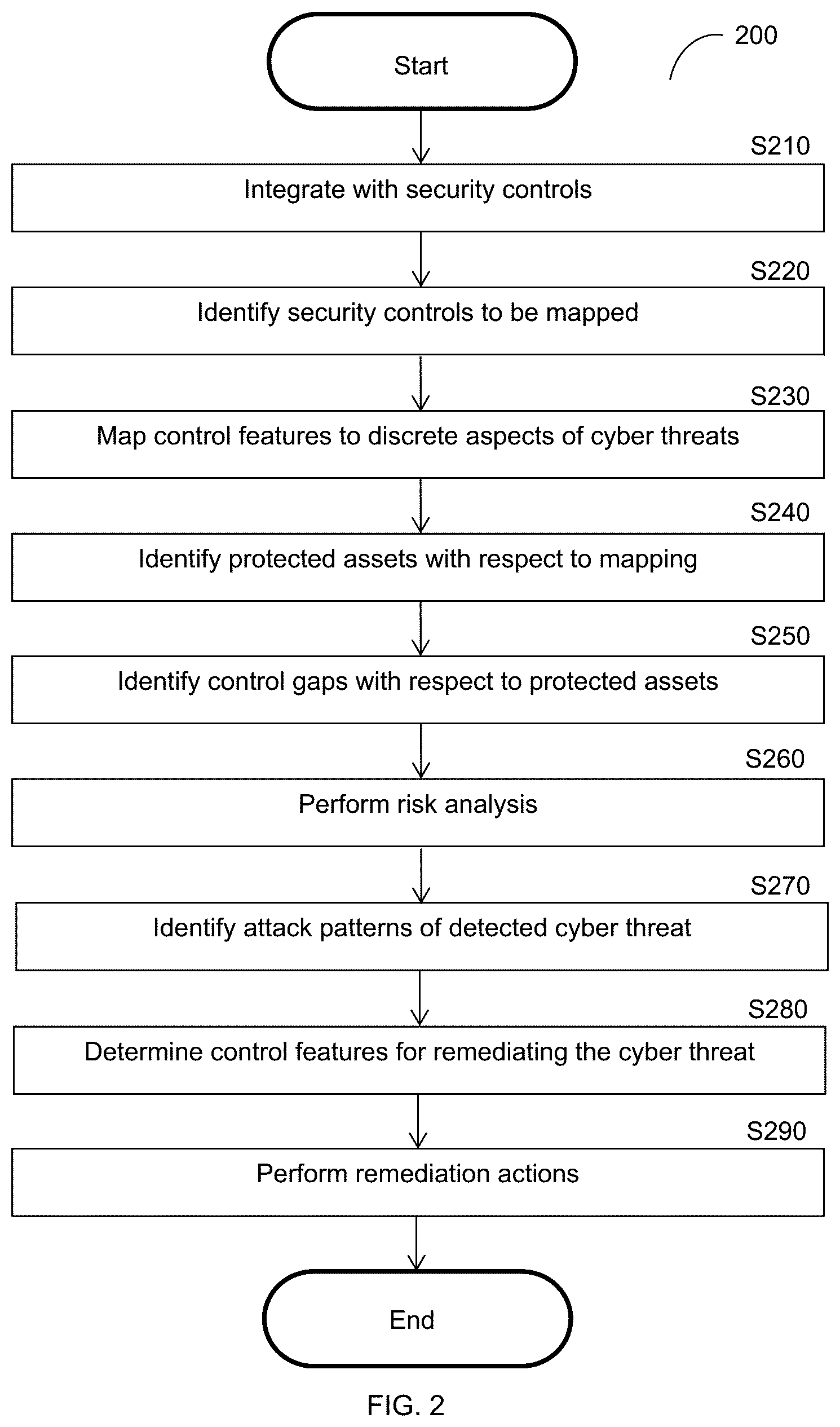 Patent US12184687 Figure 3 – Techniques for mapping security controls to cyber threats