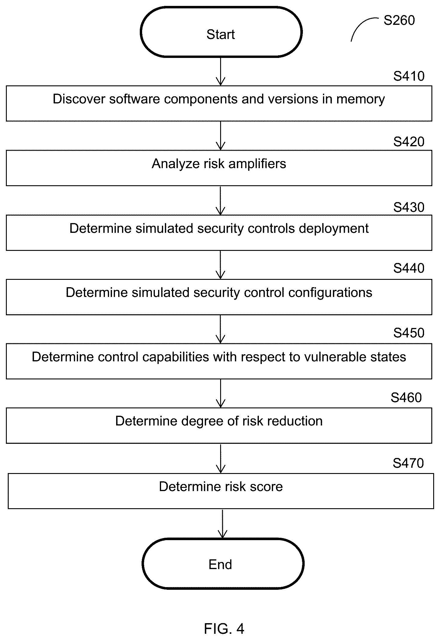 Patent US12184687 Figure 5 – Techniques for mapping security controls to cyber threats