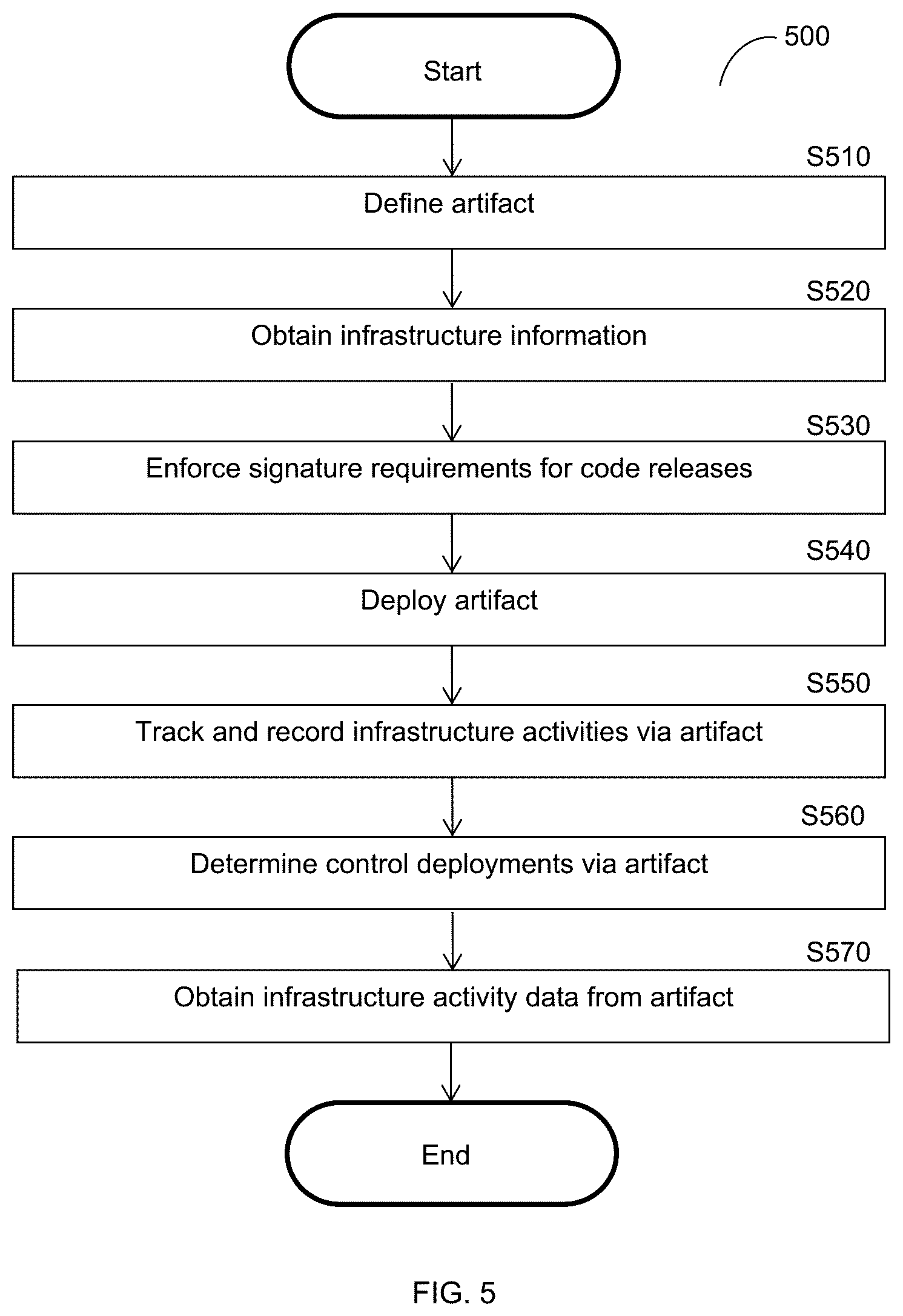 Patent US12184687 Figure 6 – Techniques for mapping security controls to cyber threats