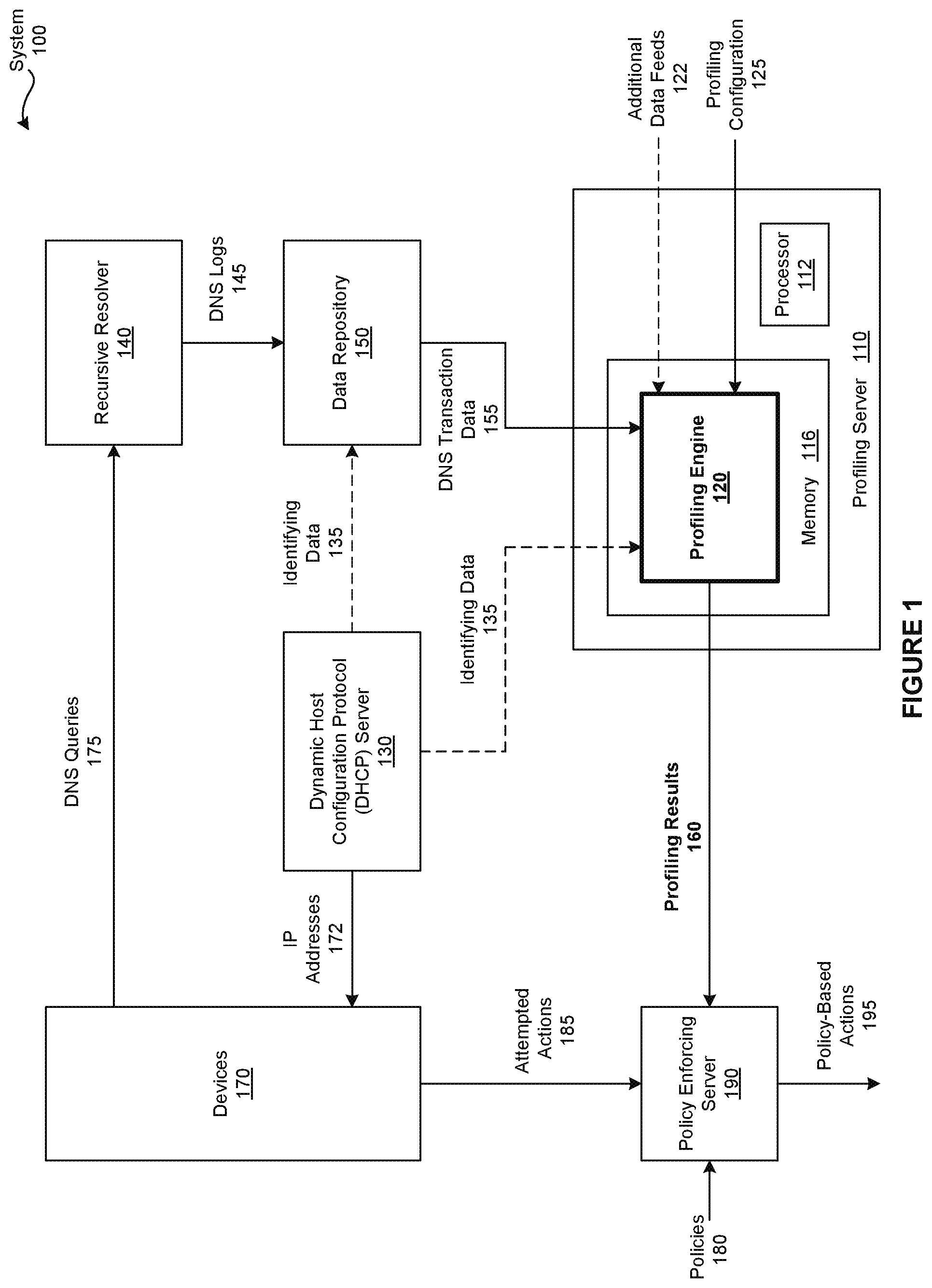 Patent US12184688 Figure 1 – Profiling domain name system (DNS) traffic