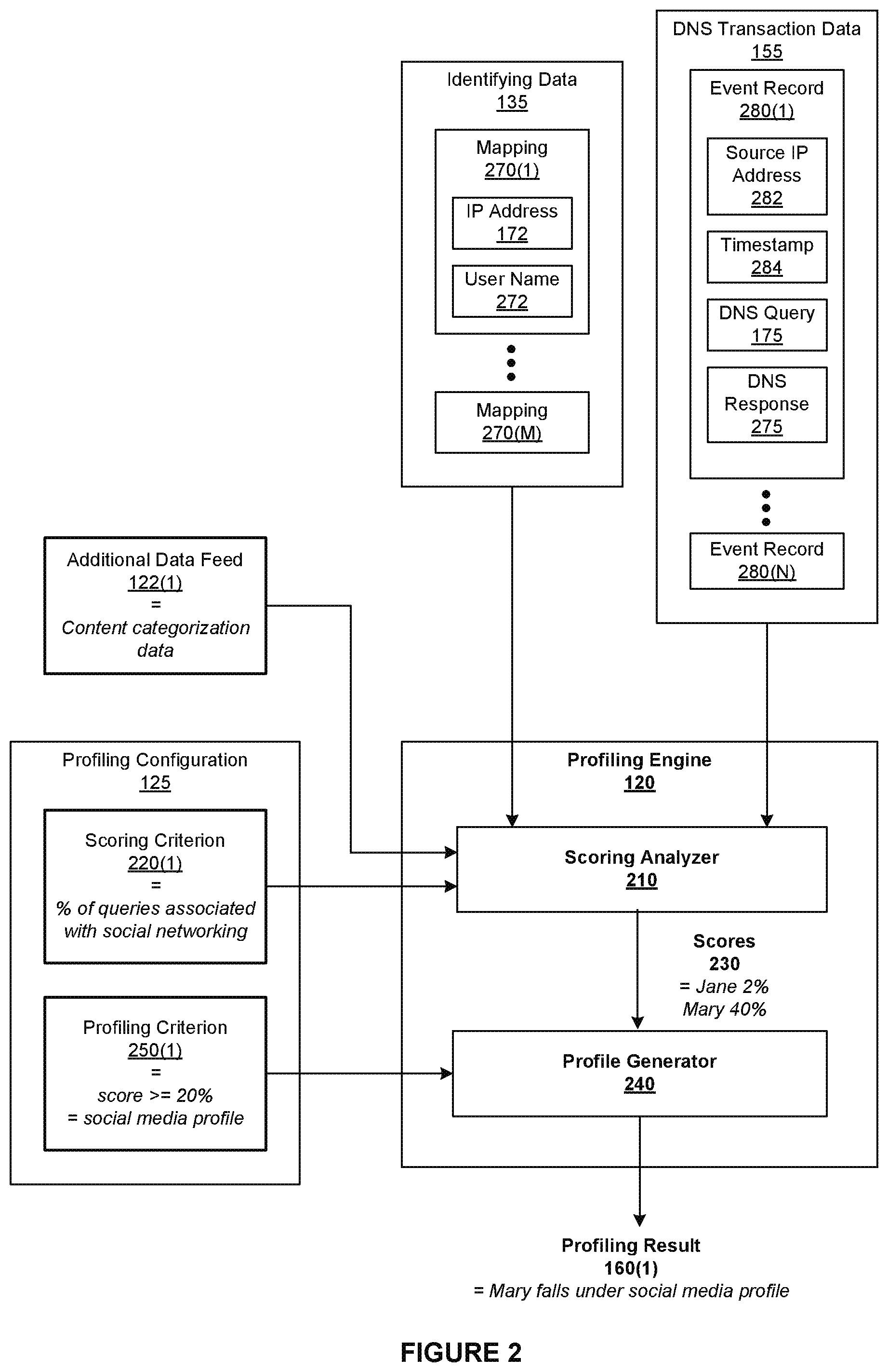 Patent US12184688 Figure 2 – Profiling domain name system (DNS) traffic