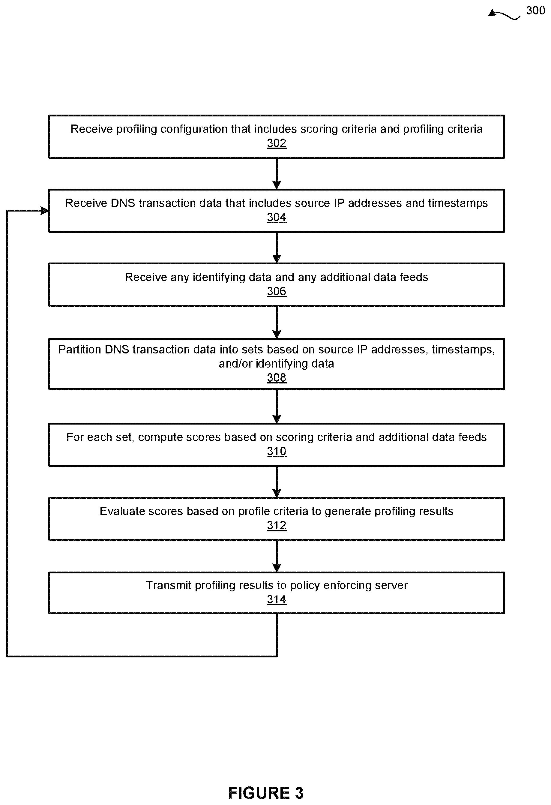 Patent US12184688 Figure 3 – Profiling domain name system (DNS) traffic