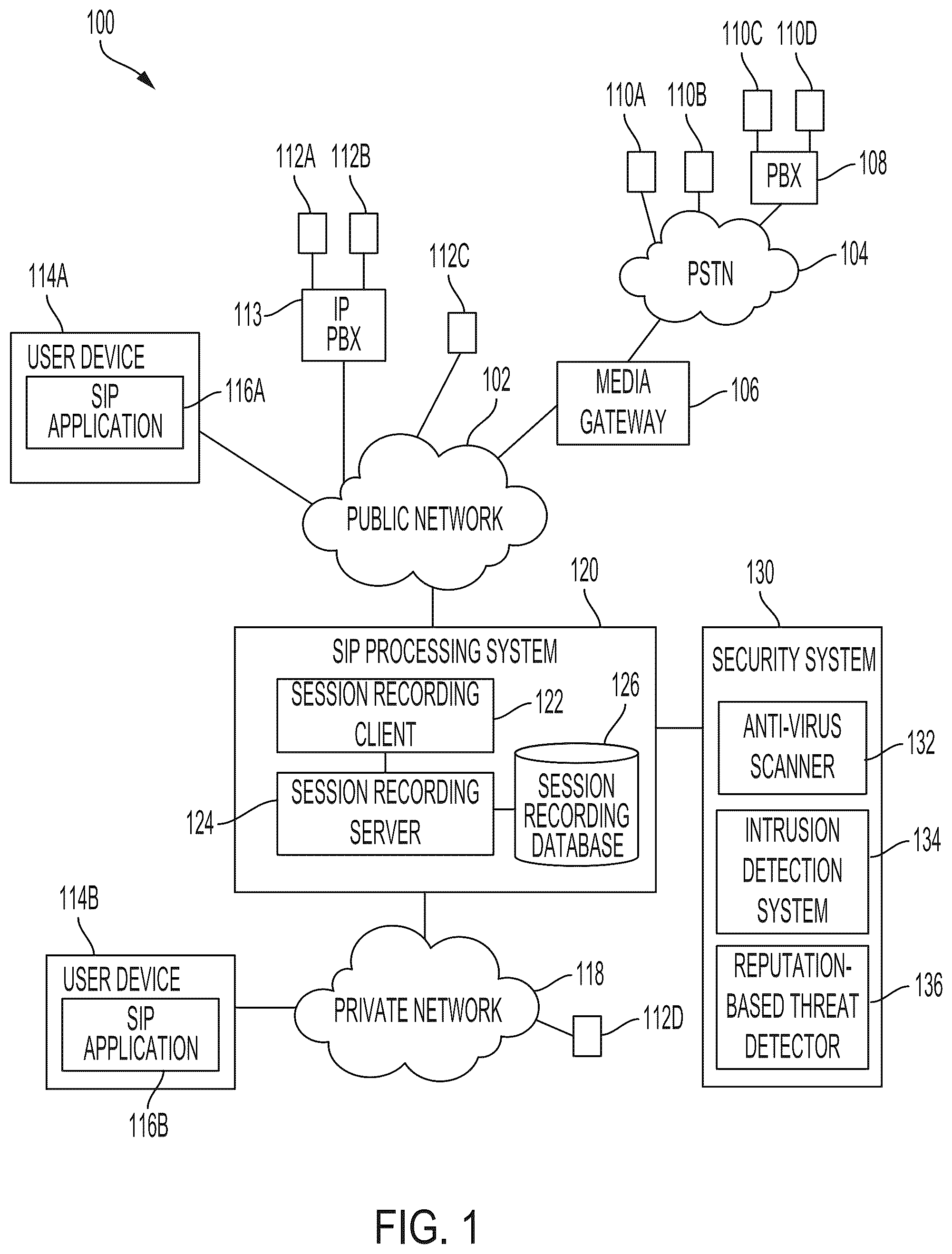 Patent US12184695 Figure 1 – Deploying session initiation protocol application network security