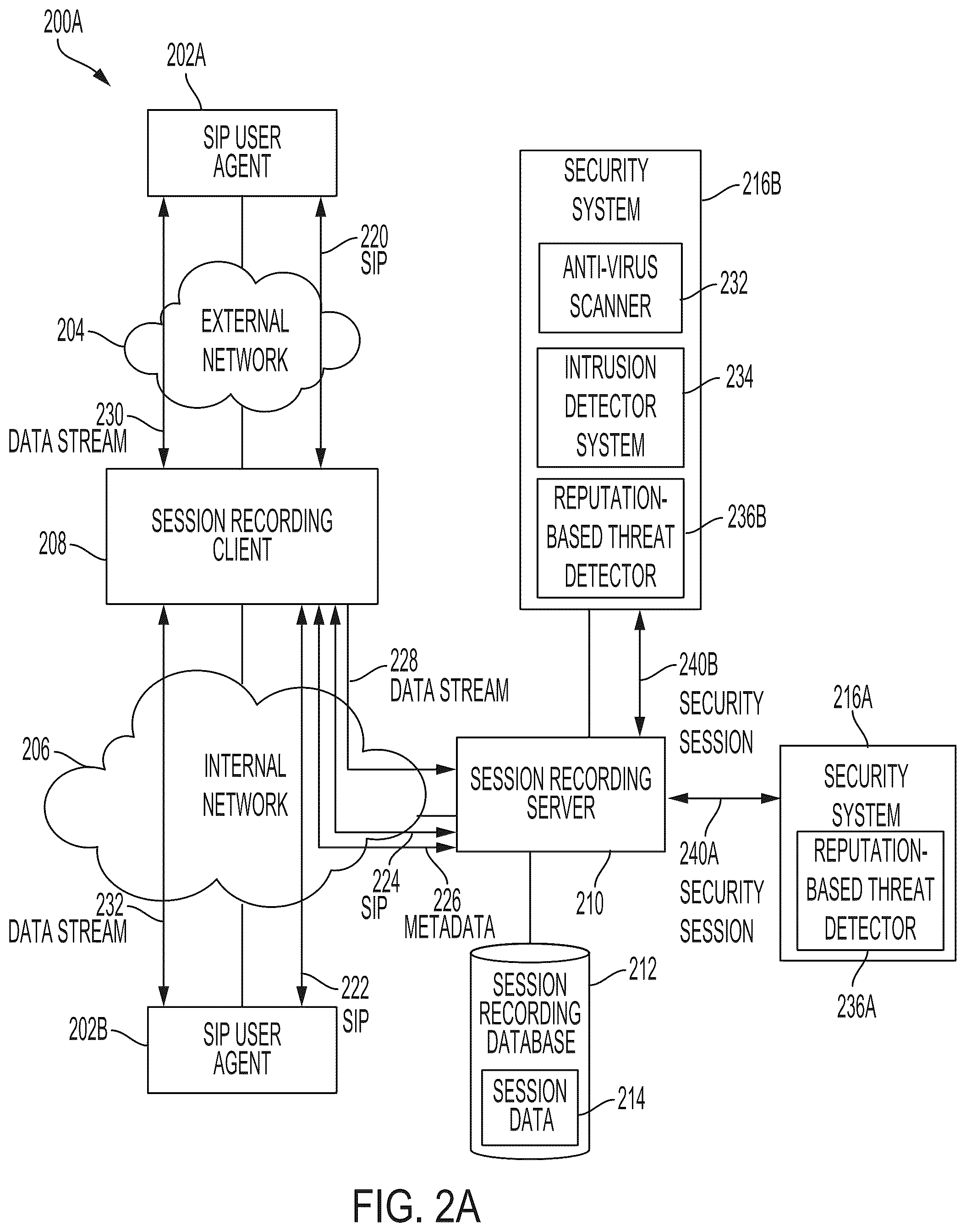 Patent US12184695 Figure 2 – Deploying session initiation protocol application network security