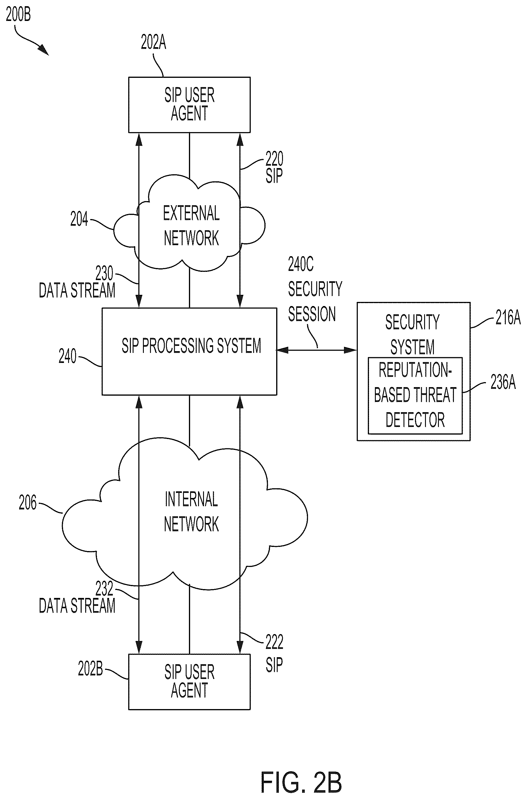 Patent US12184695 Figure 3 – Deploying session initiation protocol application network security