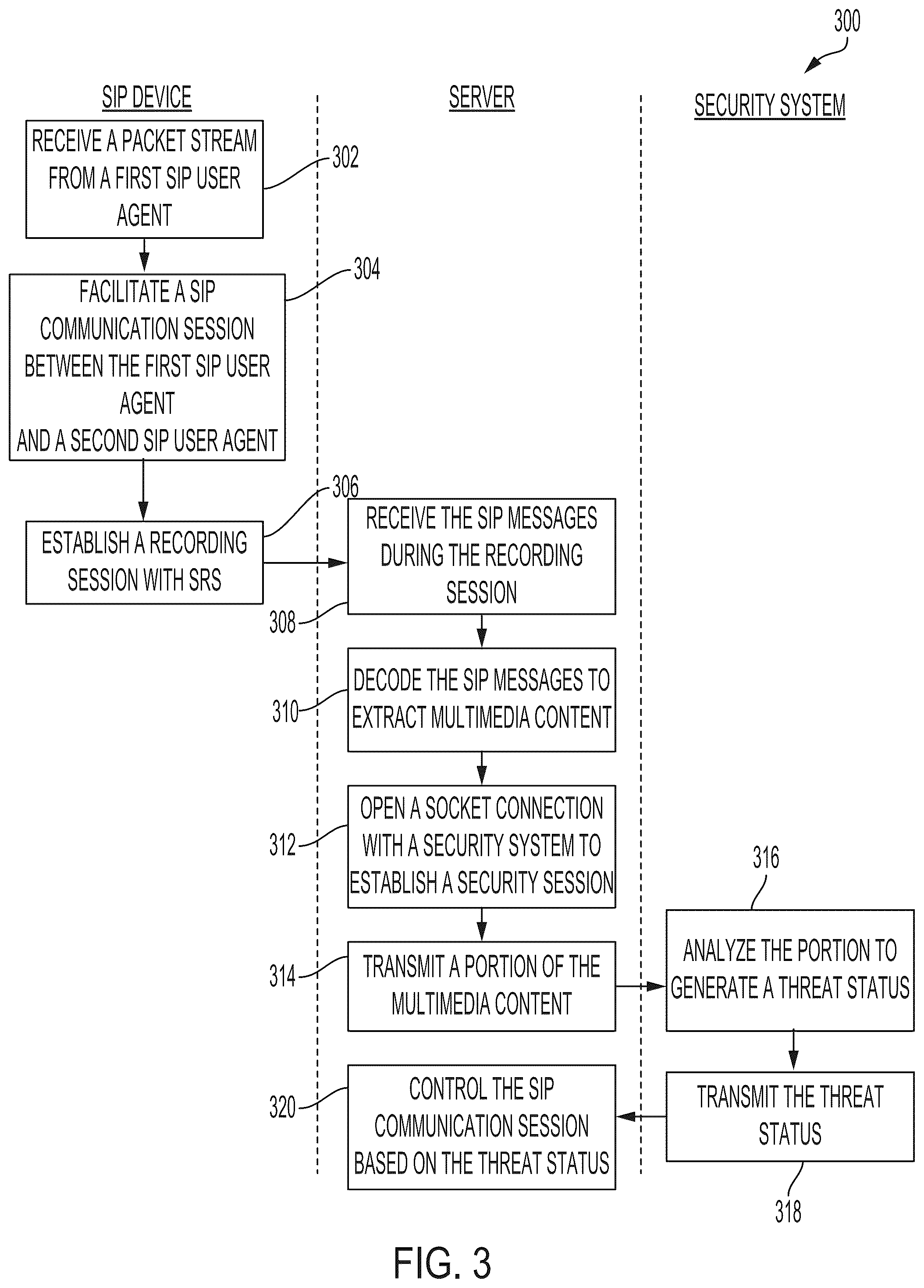 Patent US12184695 Figure 4 – Deploying session initiation protocol application network security