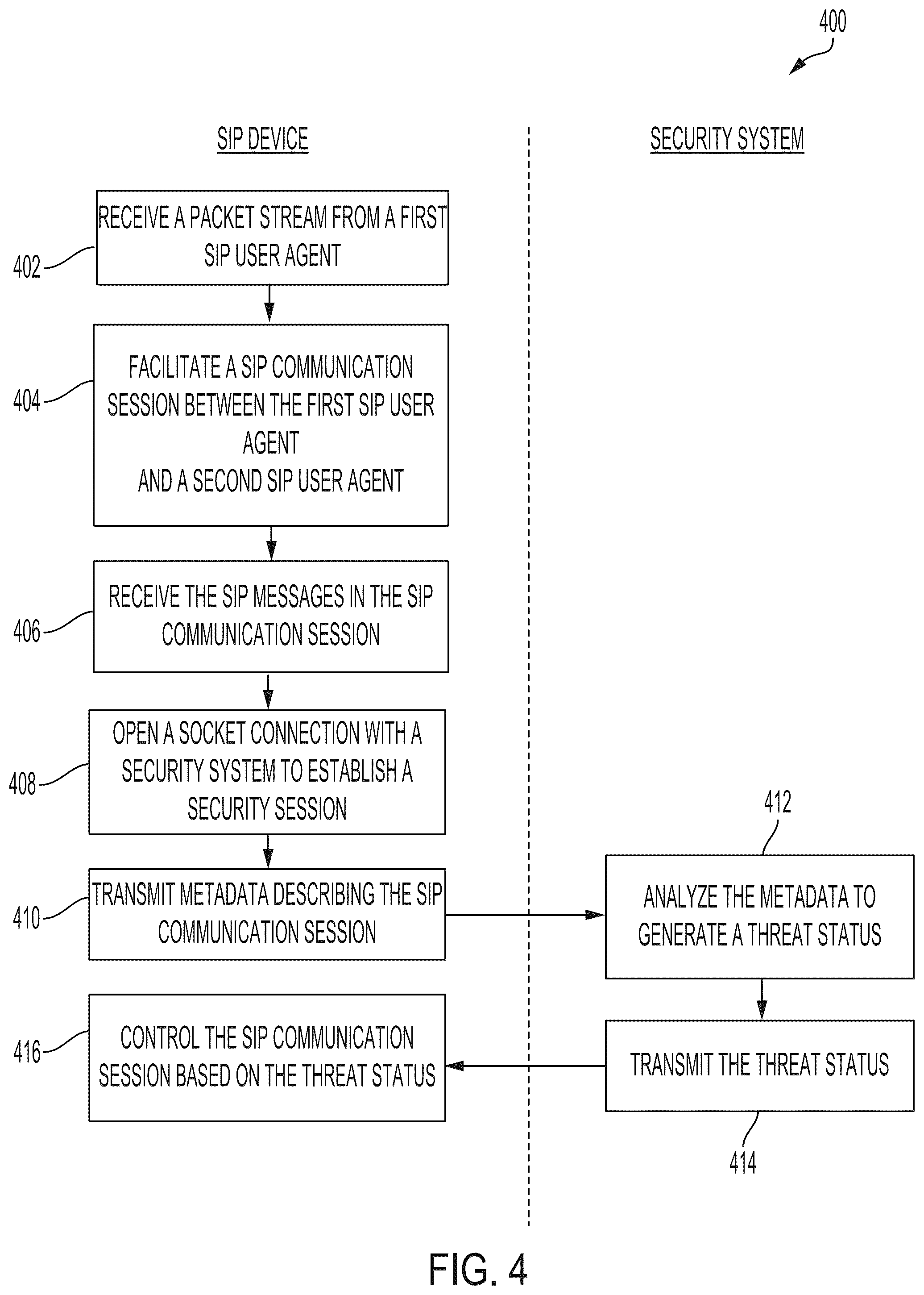 Patent US12184695 Figure 5 – Deploying session initiation protocol application network security