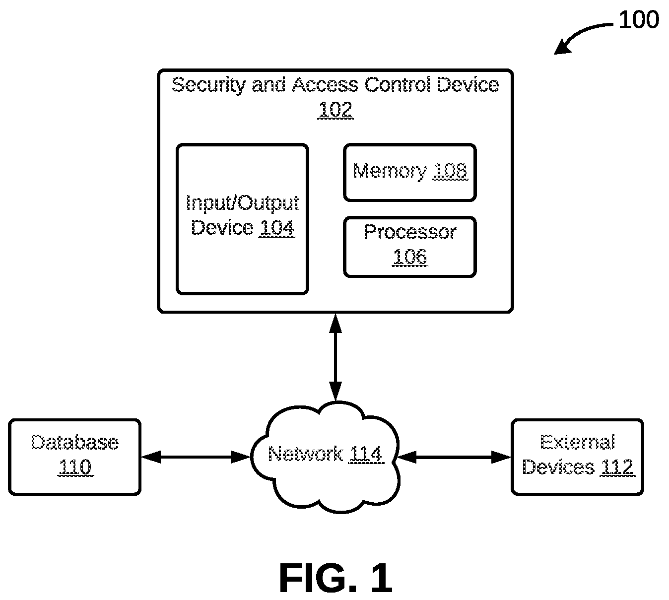 Patent US12184699 Figure 1 – Method and a system for providing security and access control in a network model