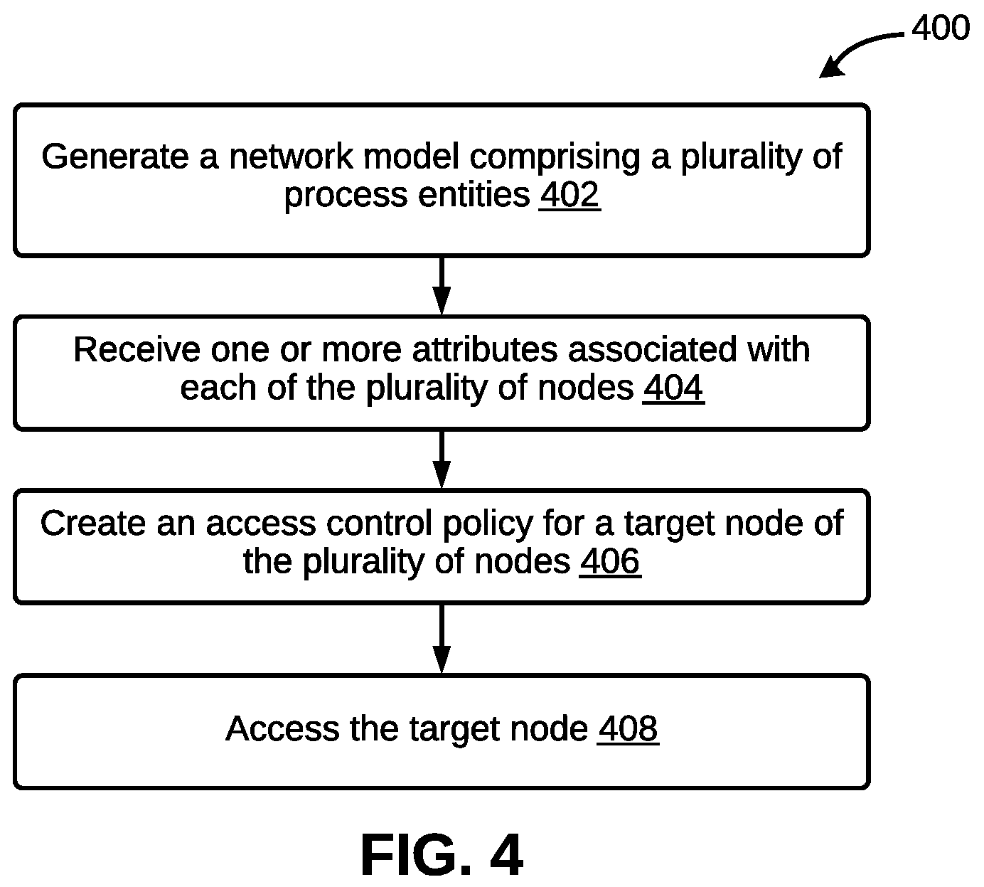 Patent US12184699 Figure 3 – Method and a system for providing security and access control in a network model