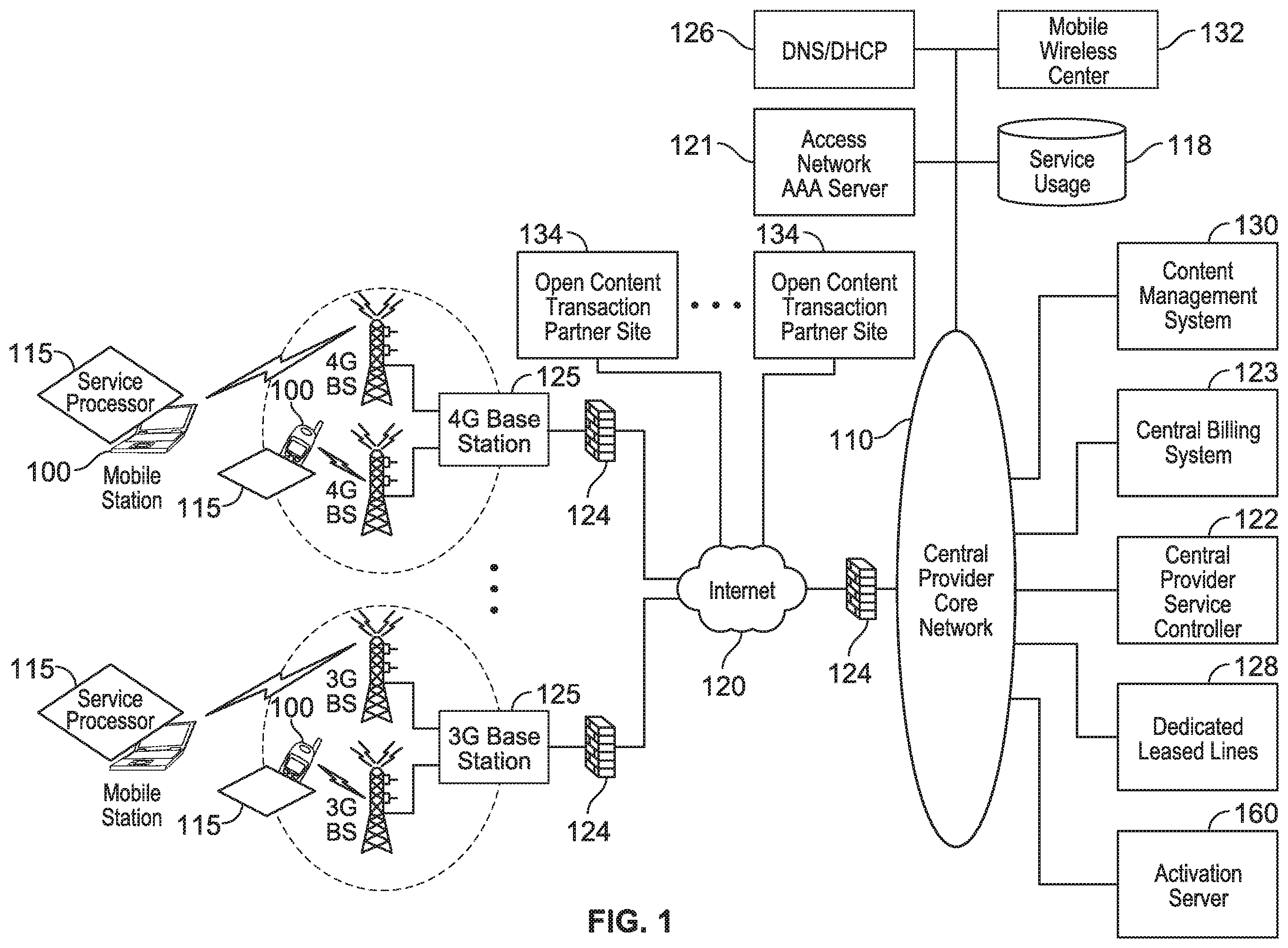 Patent US12184700 — Automated device provisioning and activation — Figure 1