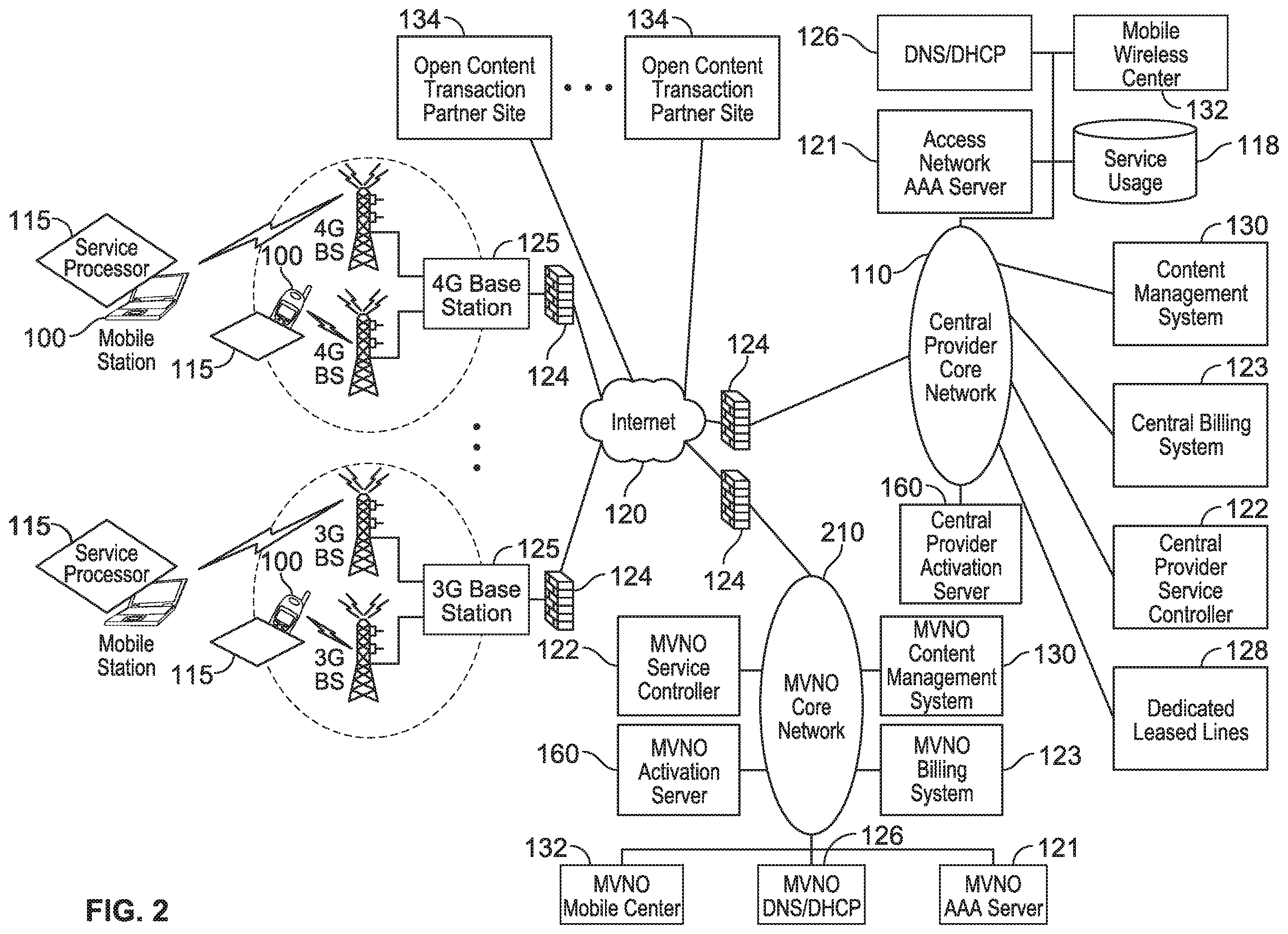Patent US12184700 Figure 2 – Automated device provisioning and activation