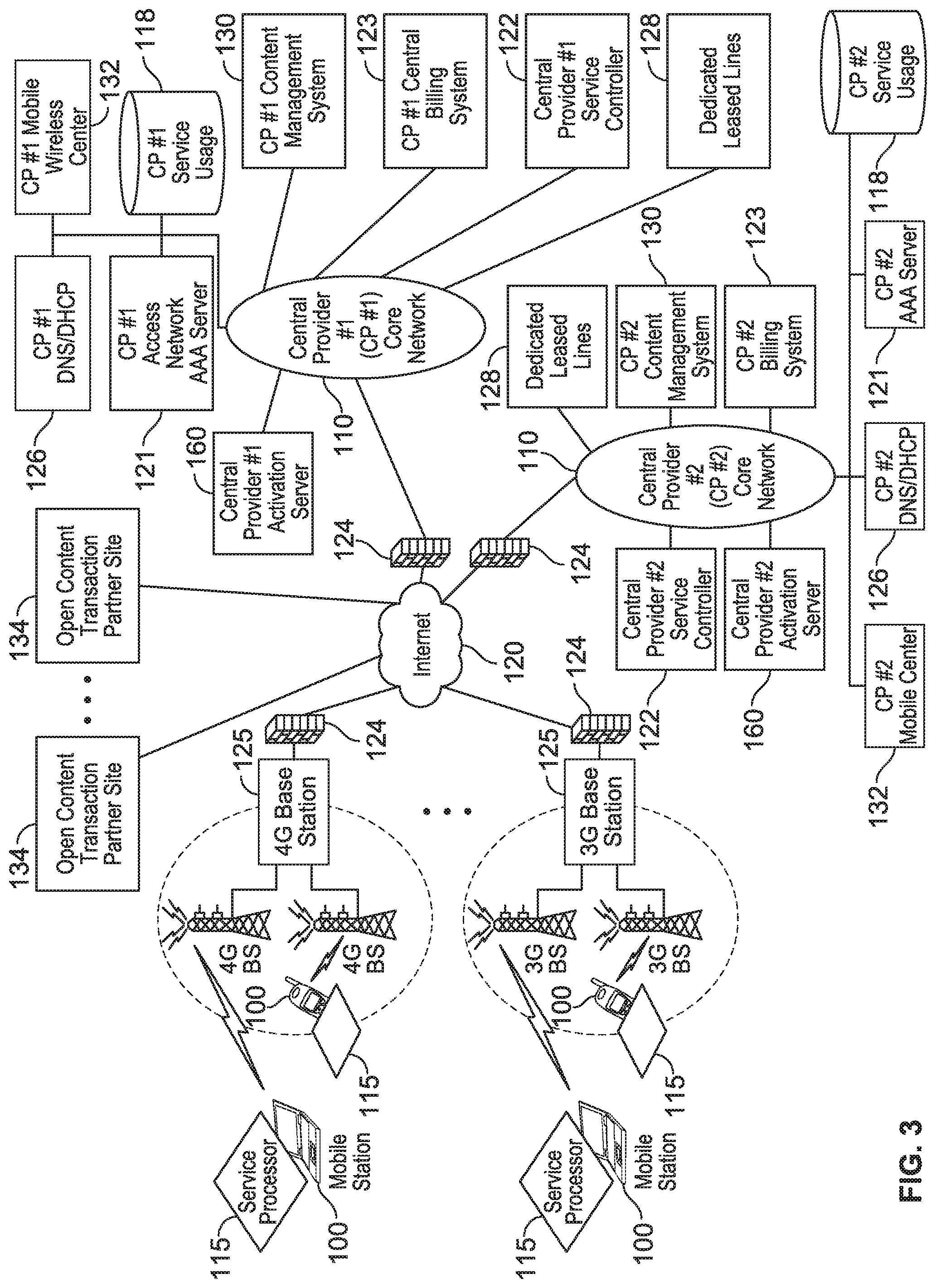 Patent US12184700 Figure 3 – Automated device provisioning and activation