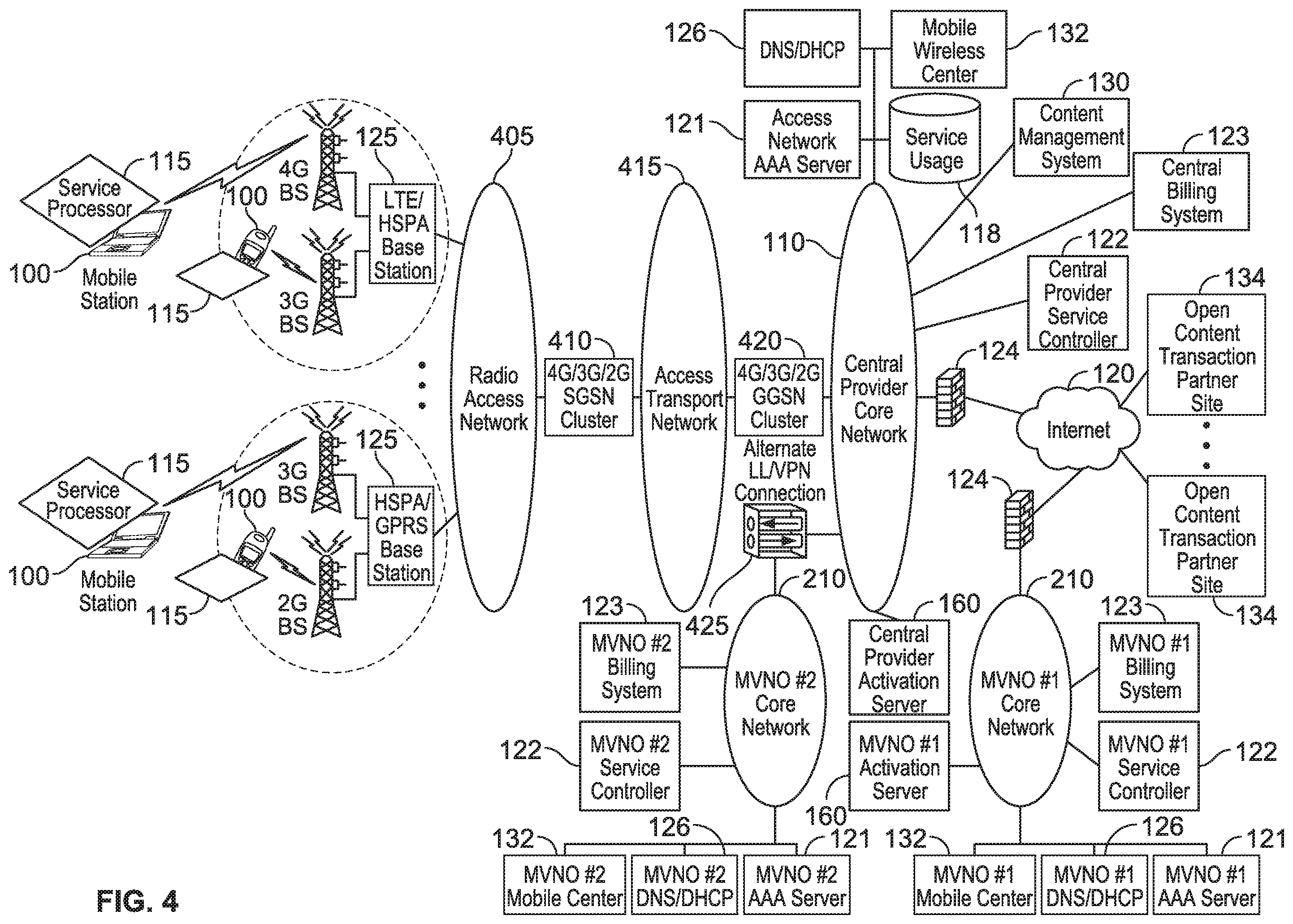 Patent US12184700 Figure 4 – Automated device provisioning and activation