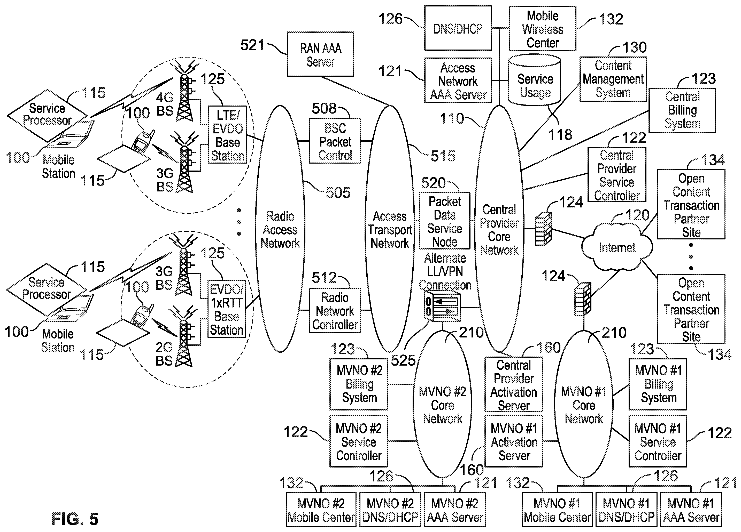 Patent US12184700 Figure 5 – Automated device provisioning and activation