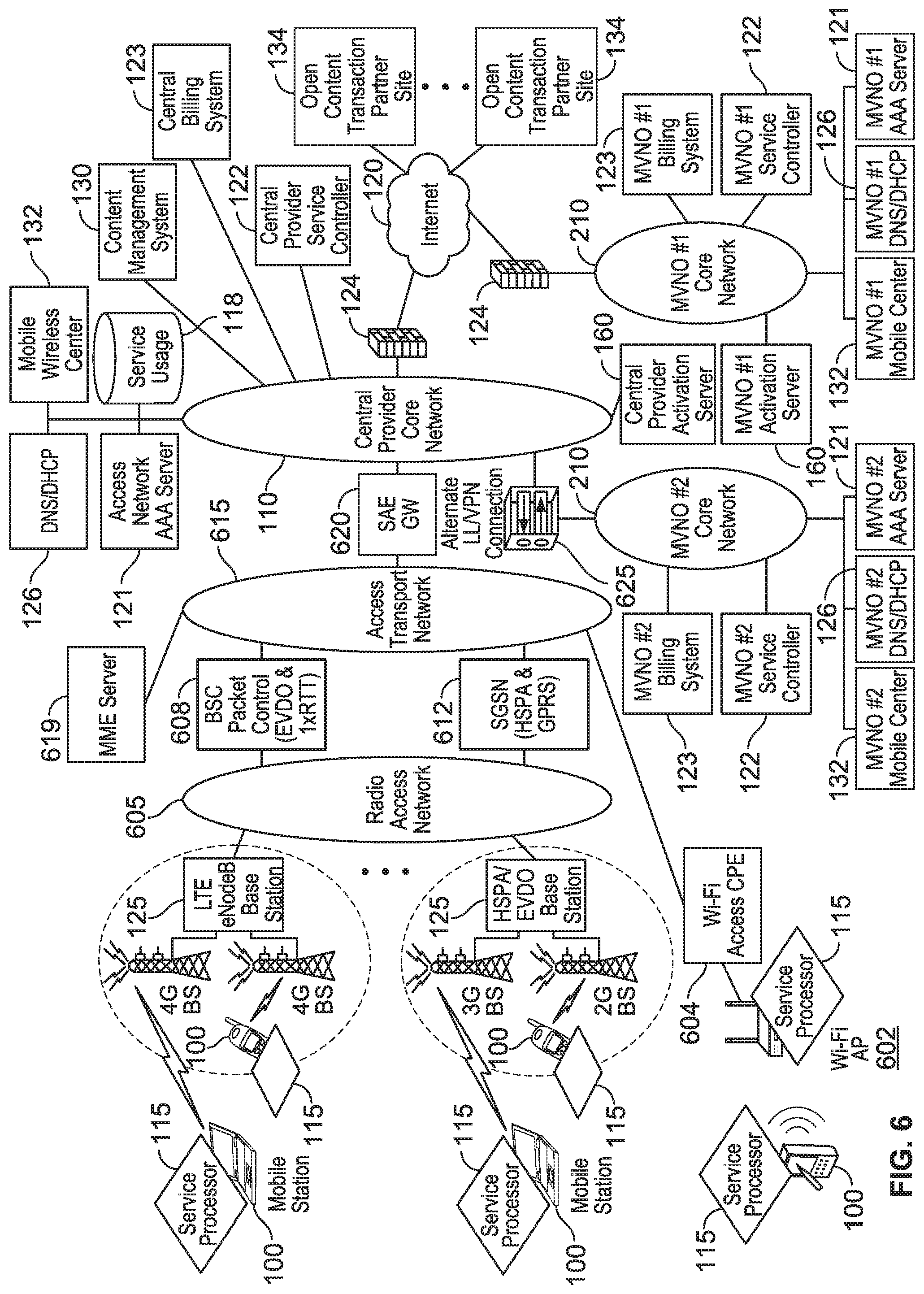 Patent US12184700 Figure 6 – Automated device provisioning and activation