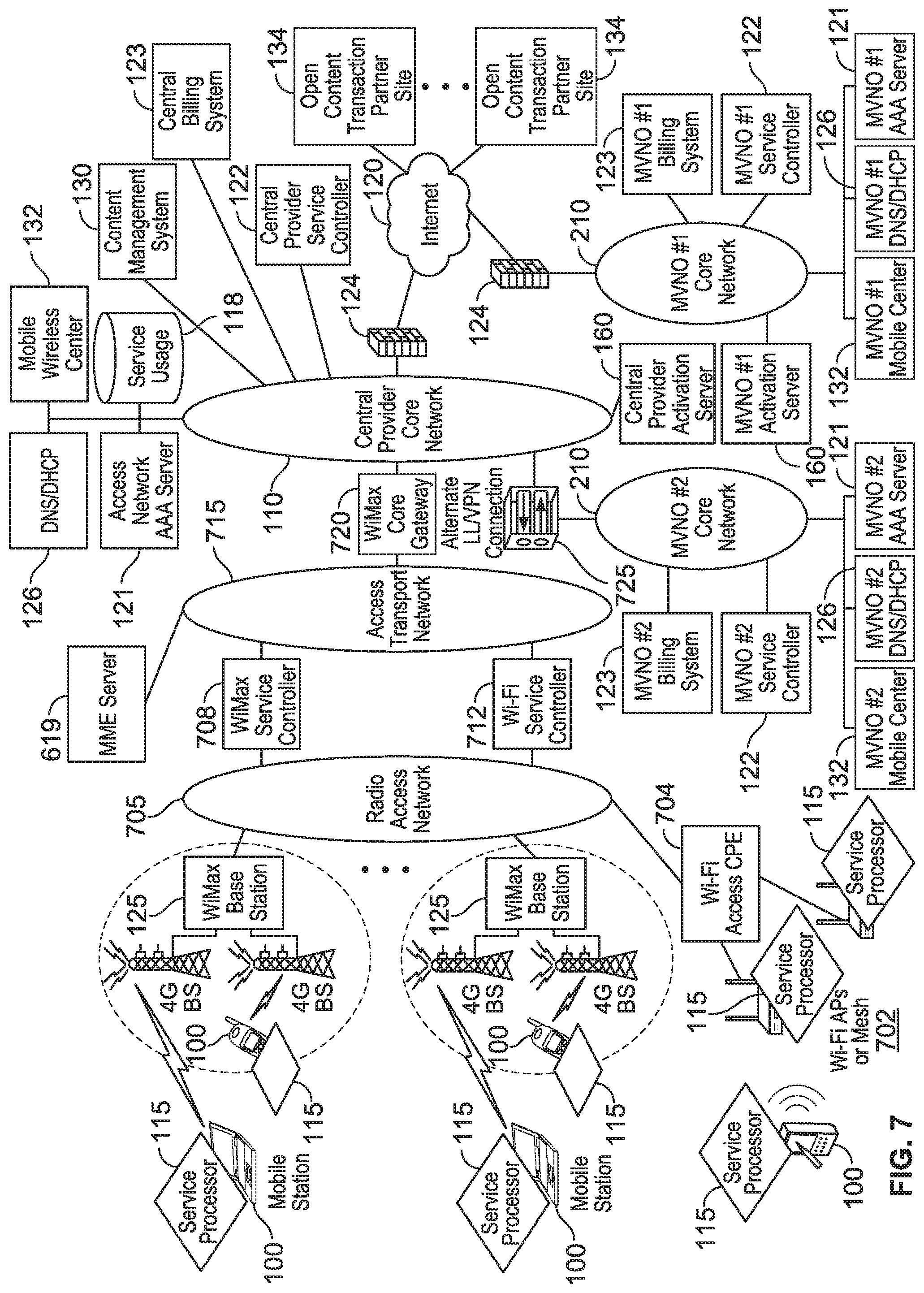Patent US12184700 Figure 7 – Automated device provisioning and activation