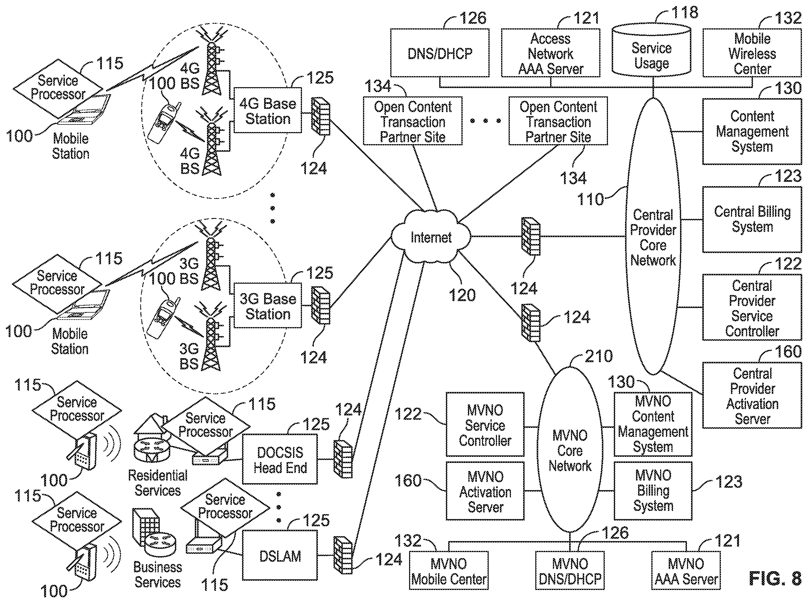 Patent US12184700 Figure 8 – Automated device provisioning and activation