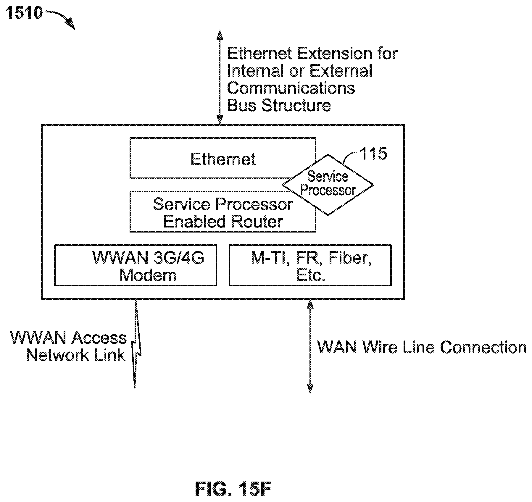Patent US12184700 Figure 17 – Automated device provisioning and activation