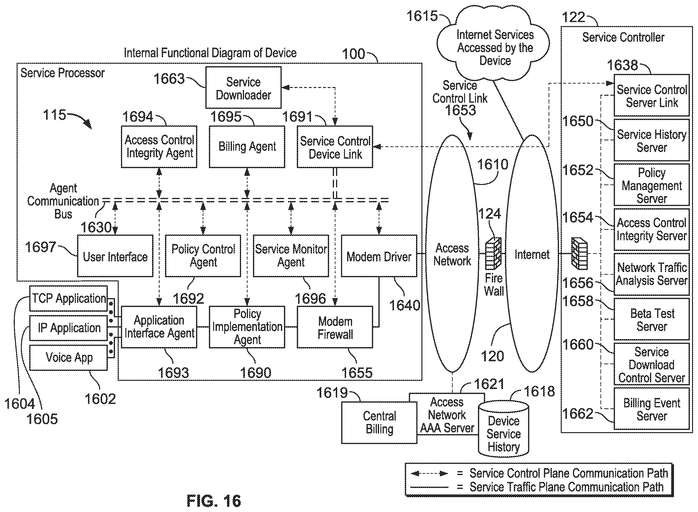 Patent US12184700 Figure 18 – Automated device provisioning and activation