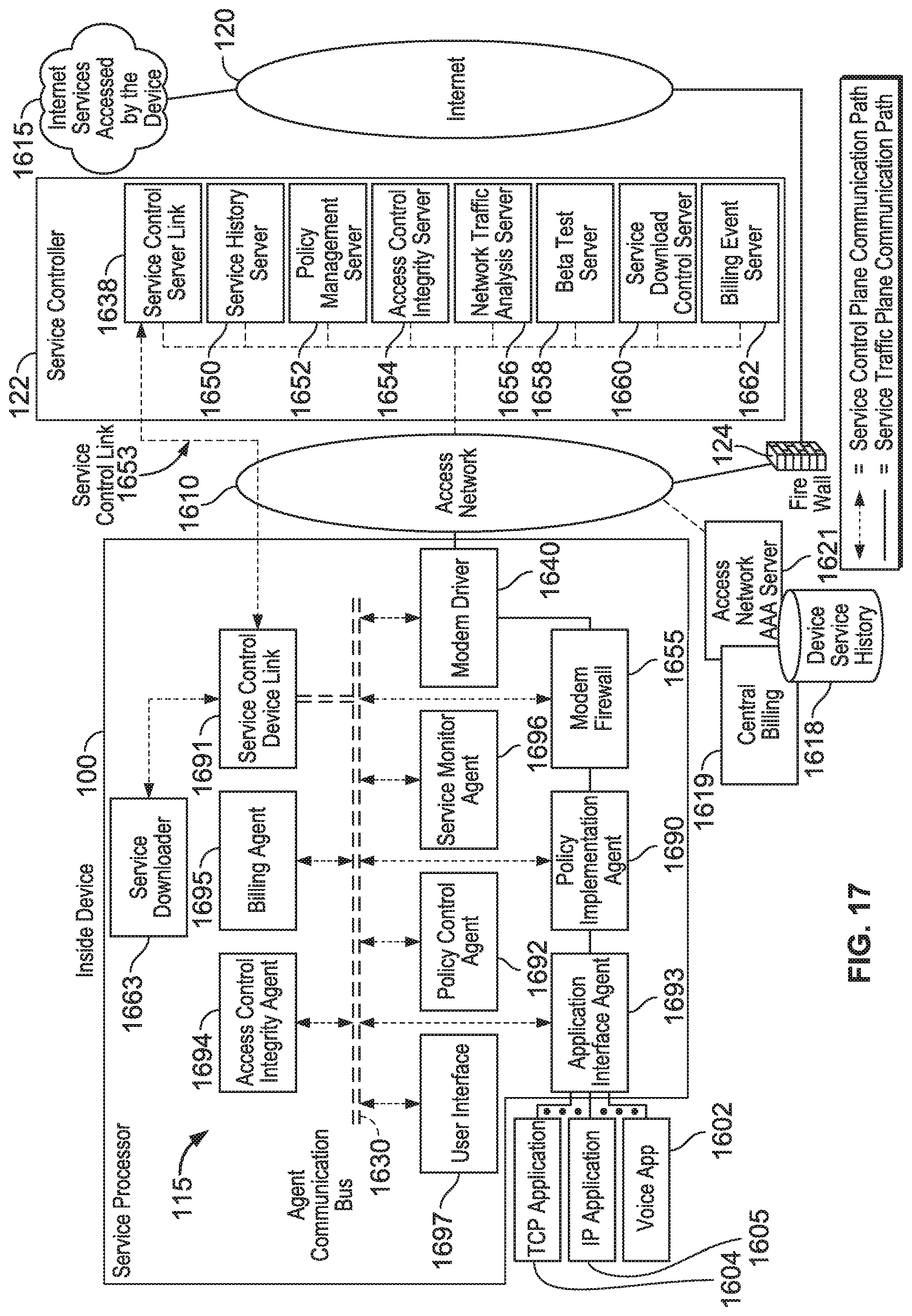 Patent US12184700 Figure 19 – Automated device provisioning and activation