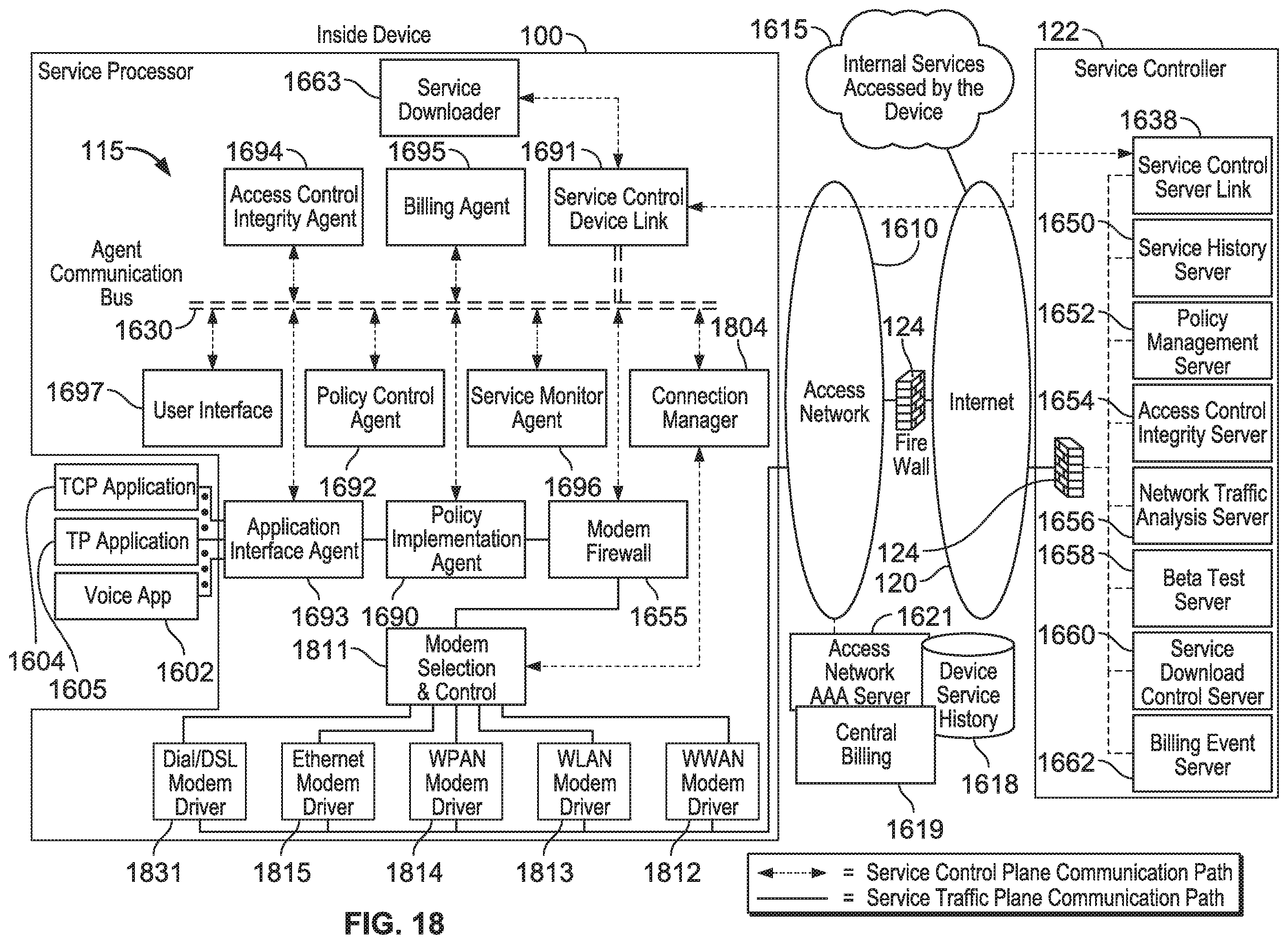 Patent US12184700 Figure 20 – Automated device provisioning and activation