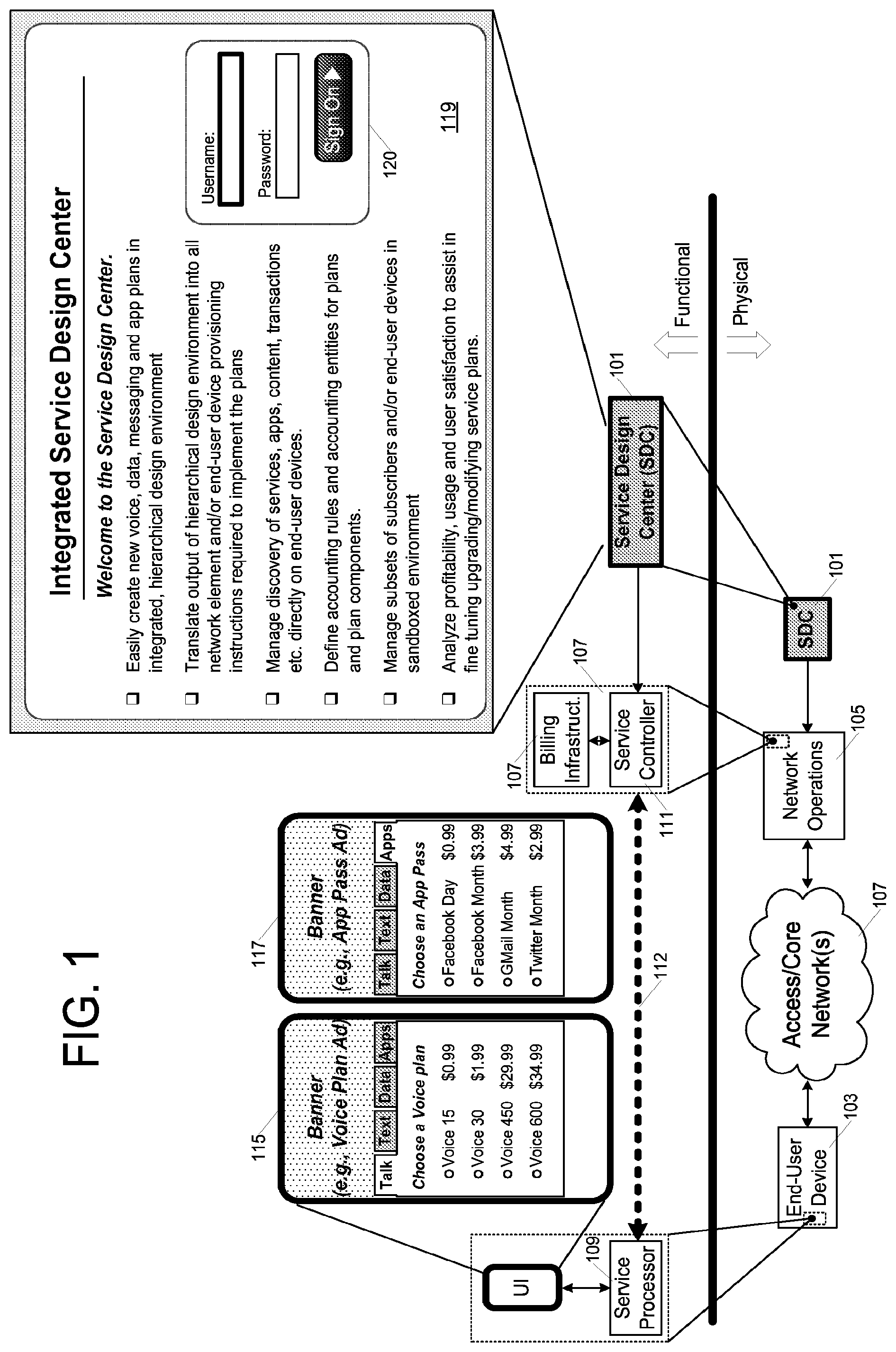 Patent US12184702 Figure 1 – Network service plan design