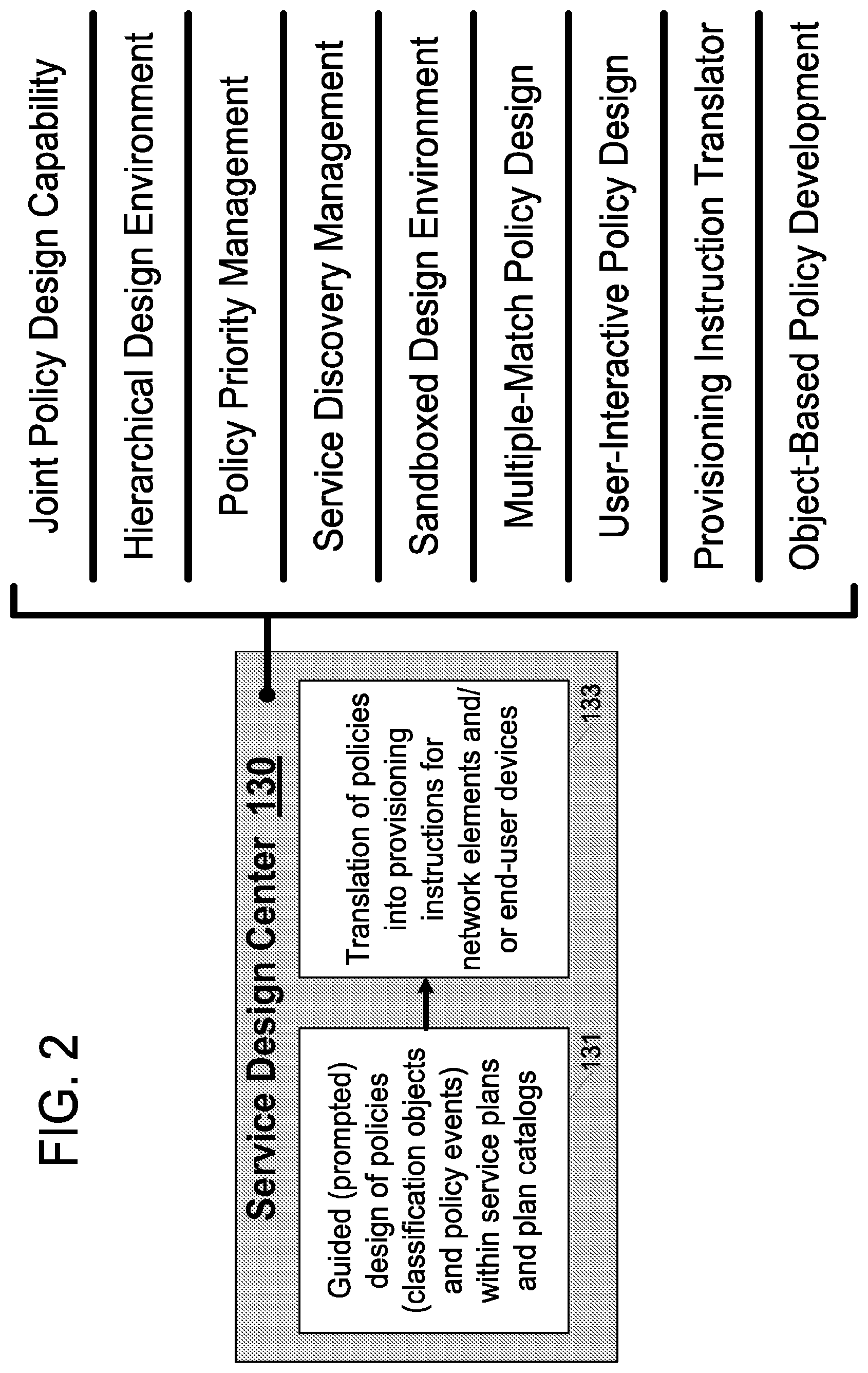Patent US12184702 Figure 2 – Network service plan design