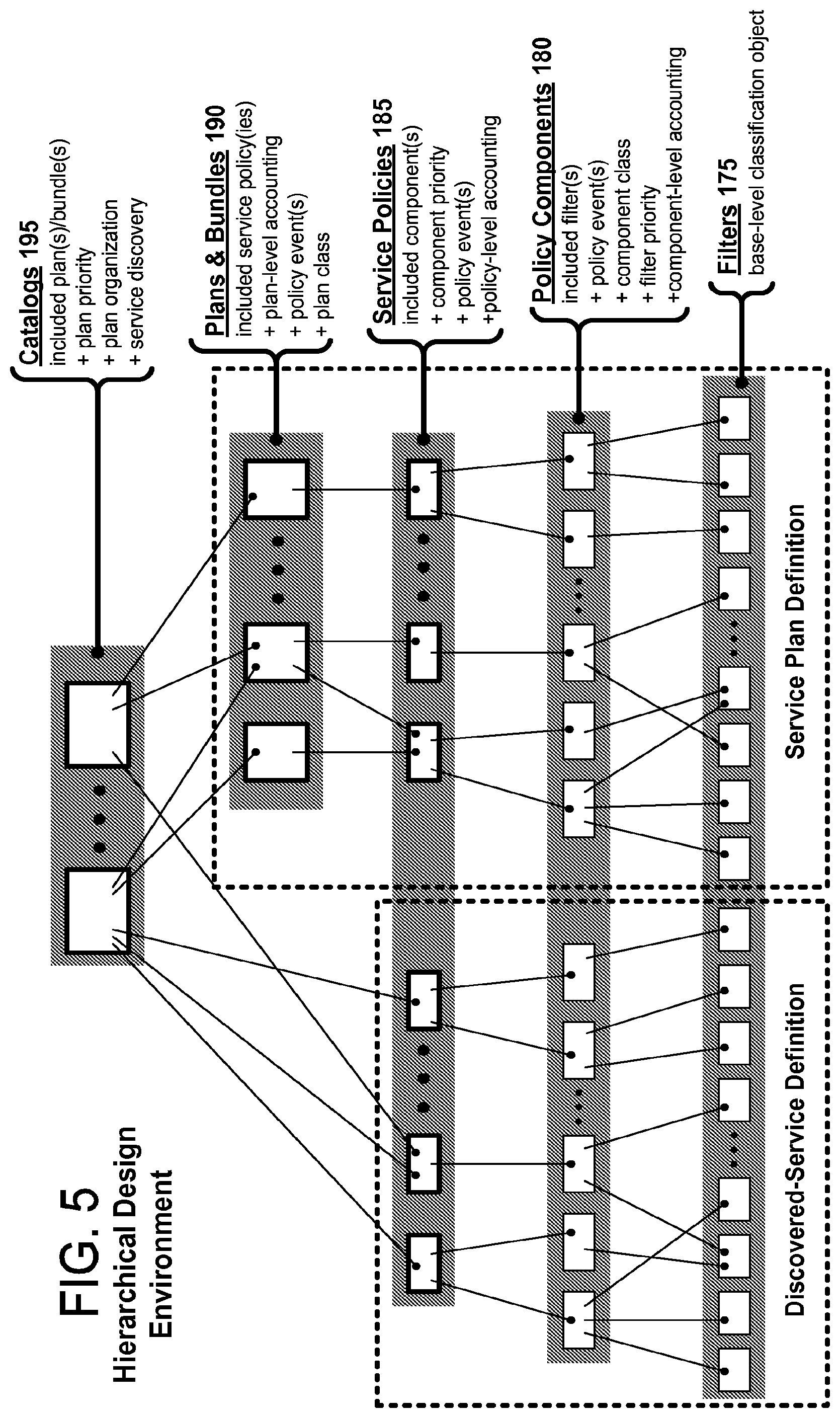 Patent US12184702 Figure 4 – Network service plan design