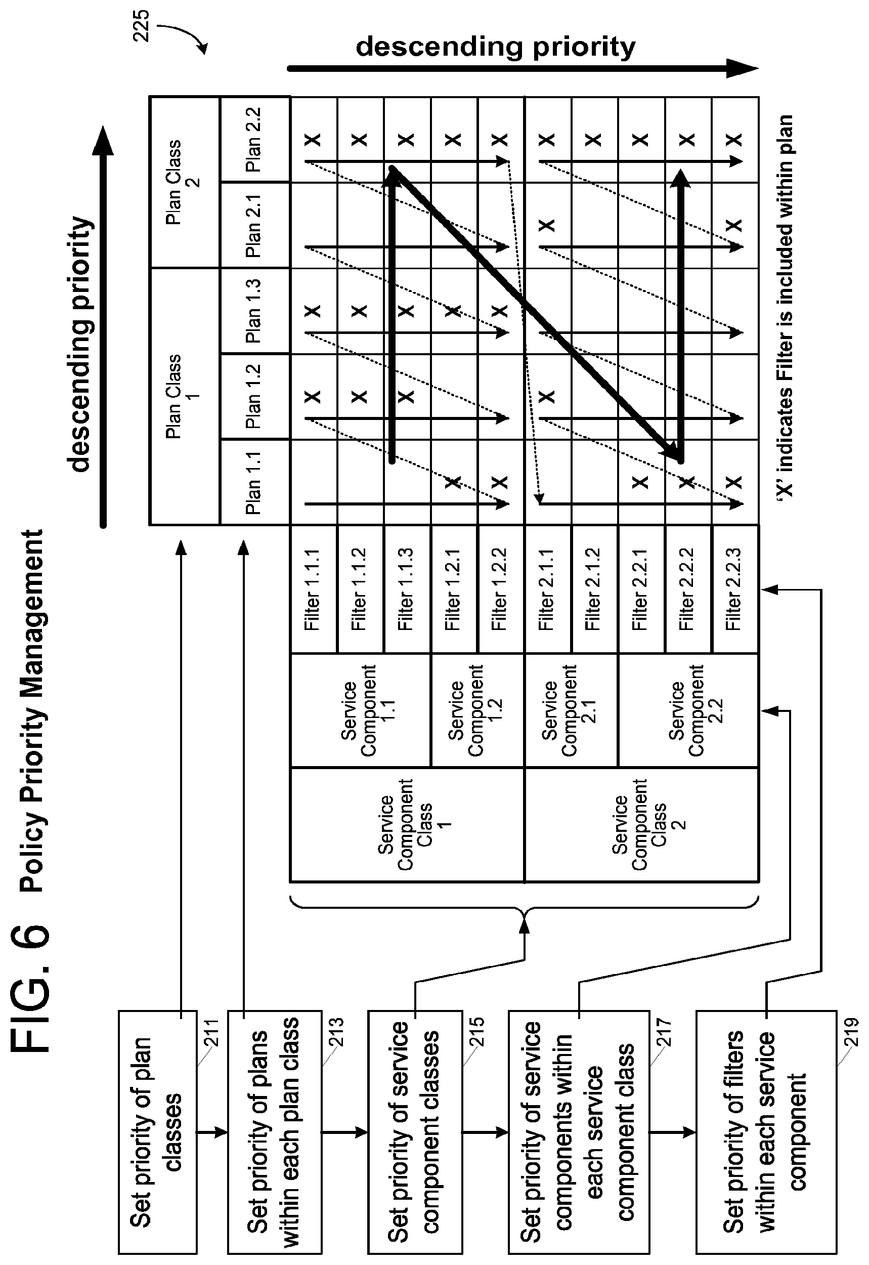 Patent US12184702 Figure 5 – Network service plan design