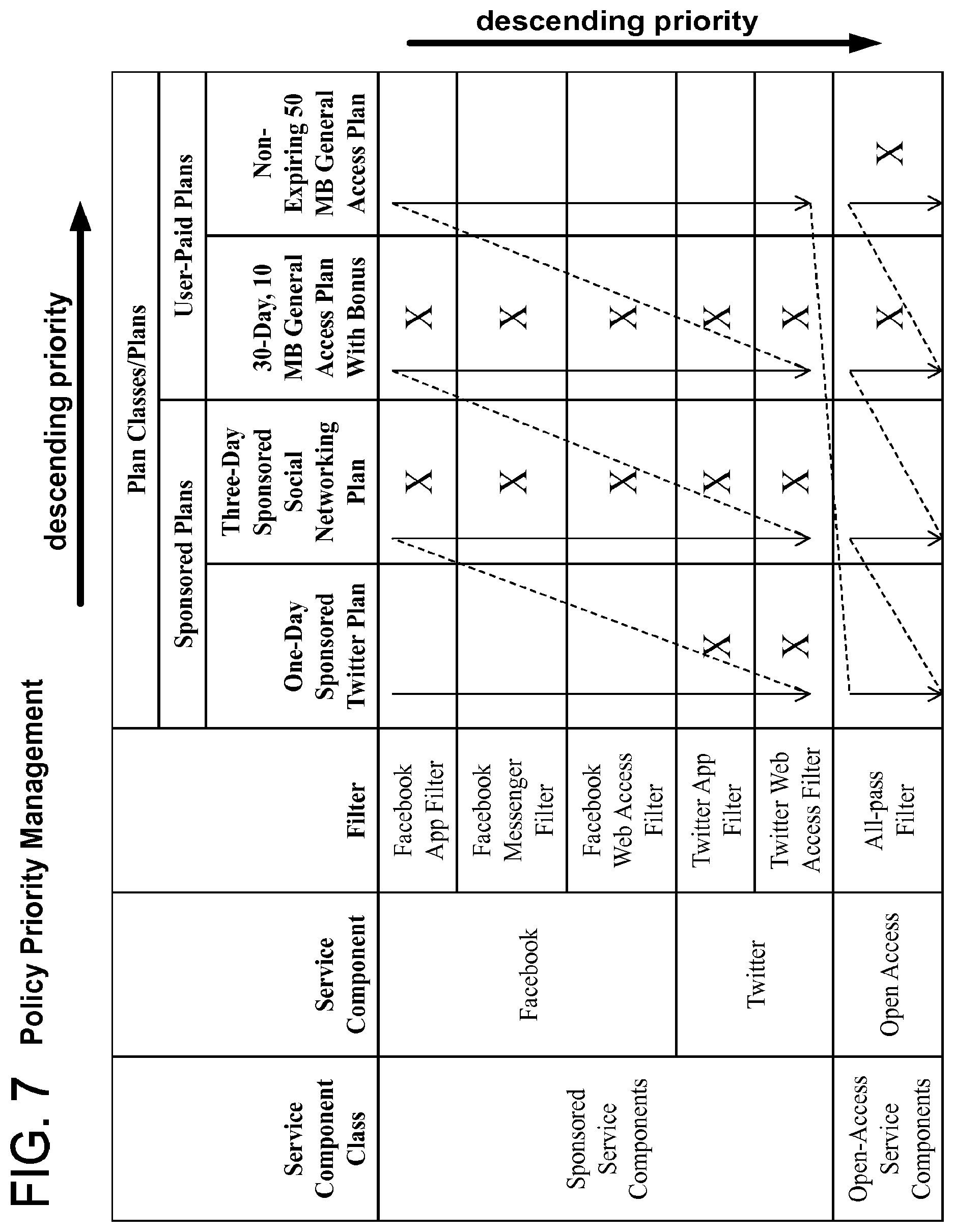 Patent US12184702 Figure 6 – Network service plan design