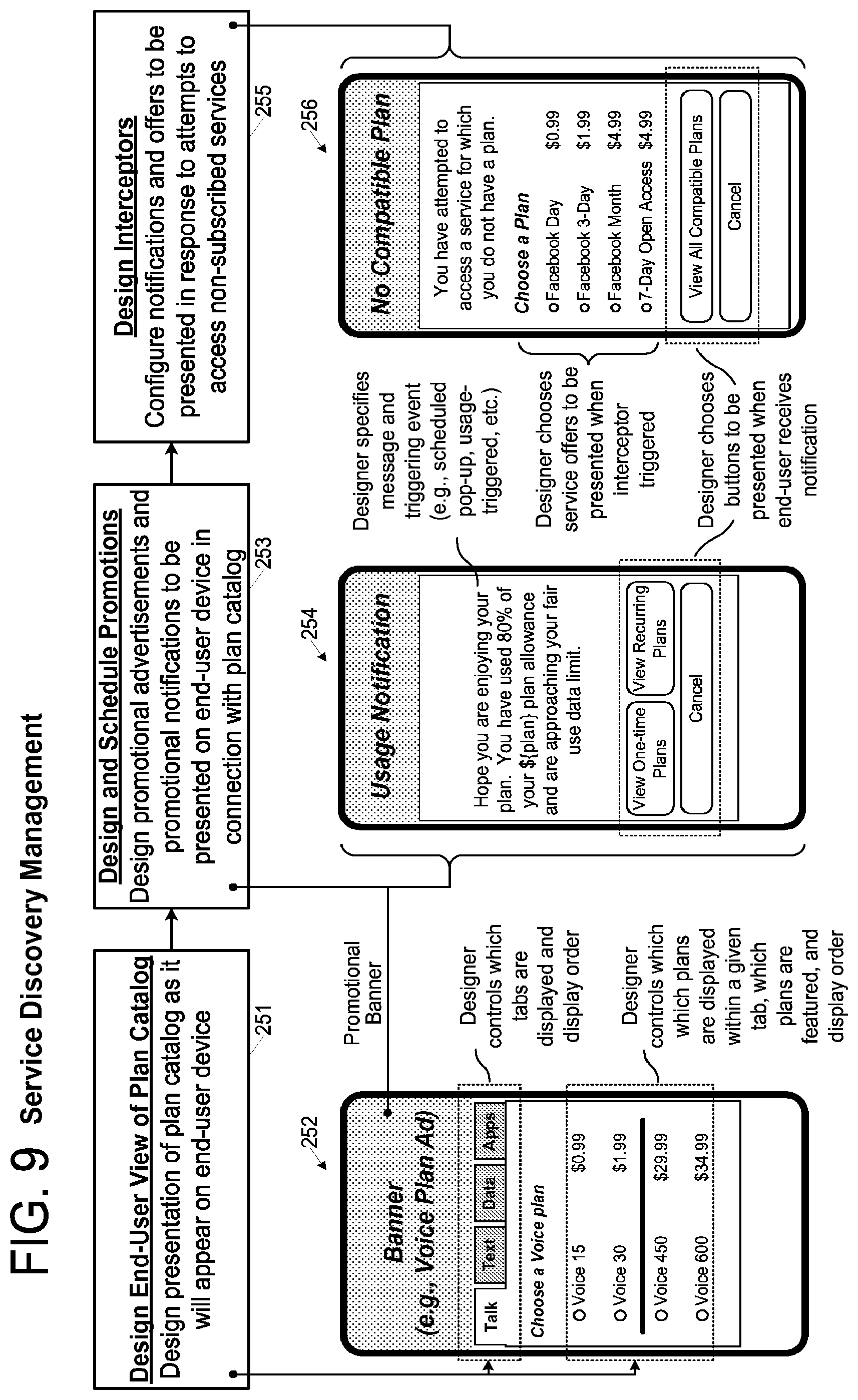 Patent US12184702 Figure 8 – Network service plan design