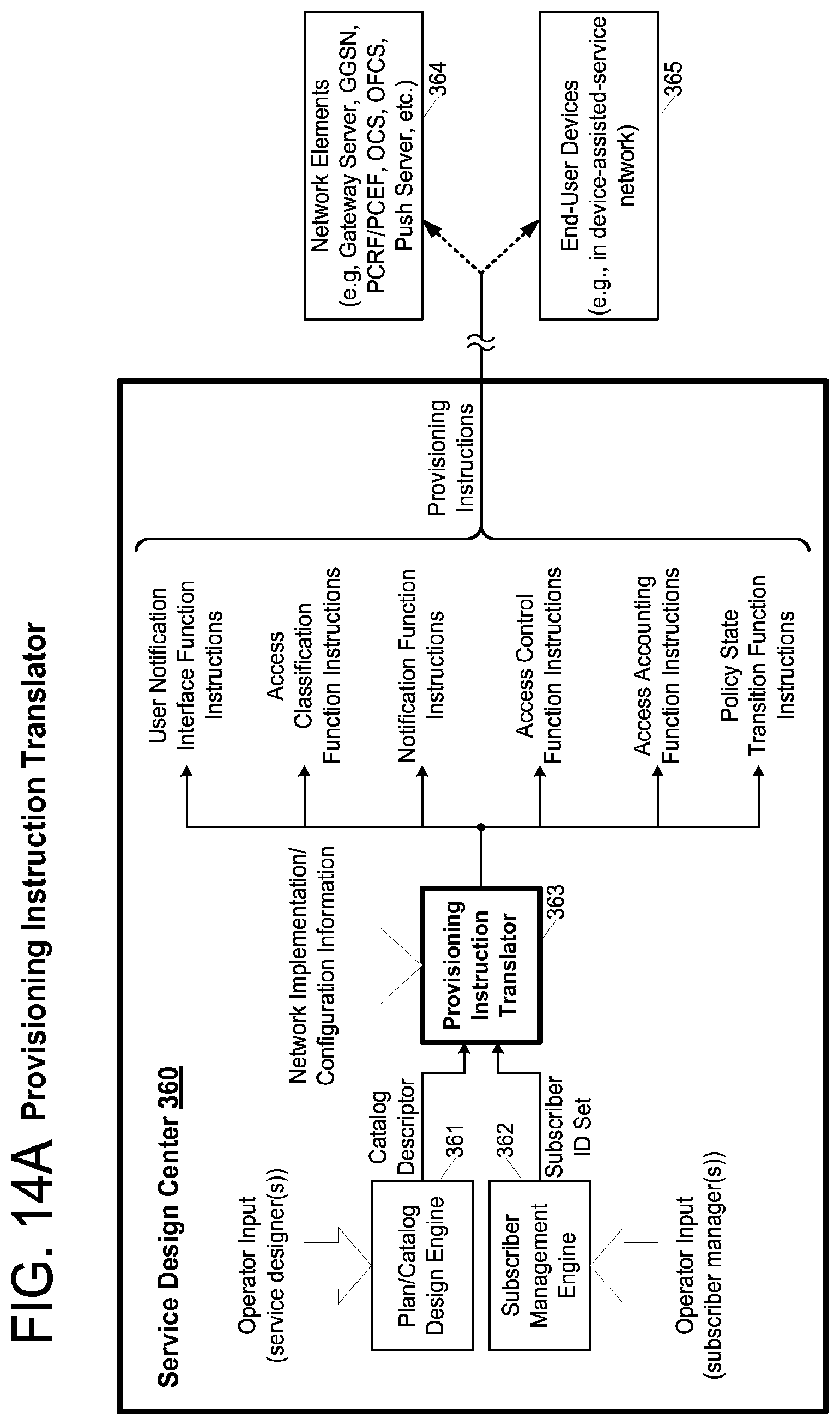 Patent US12184702 Figure 14 – Network service plan design