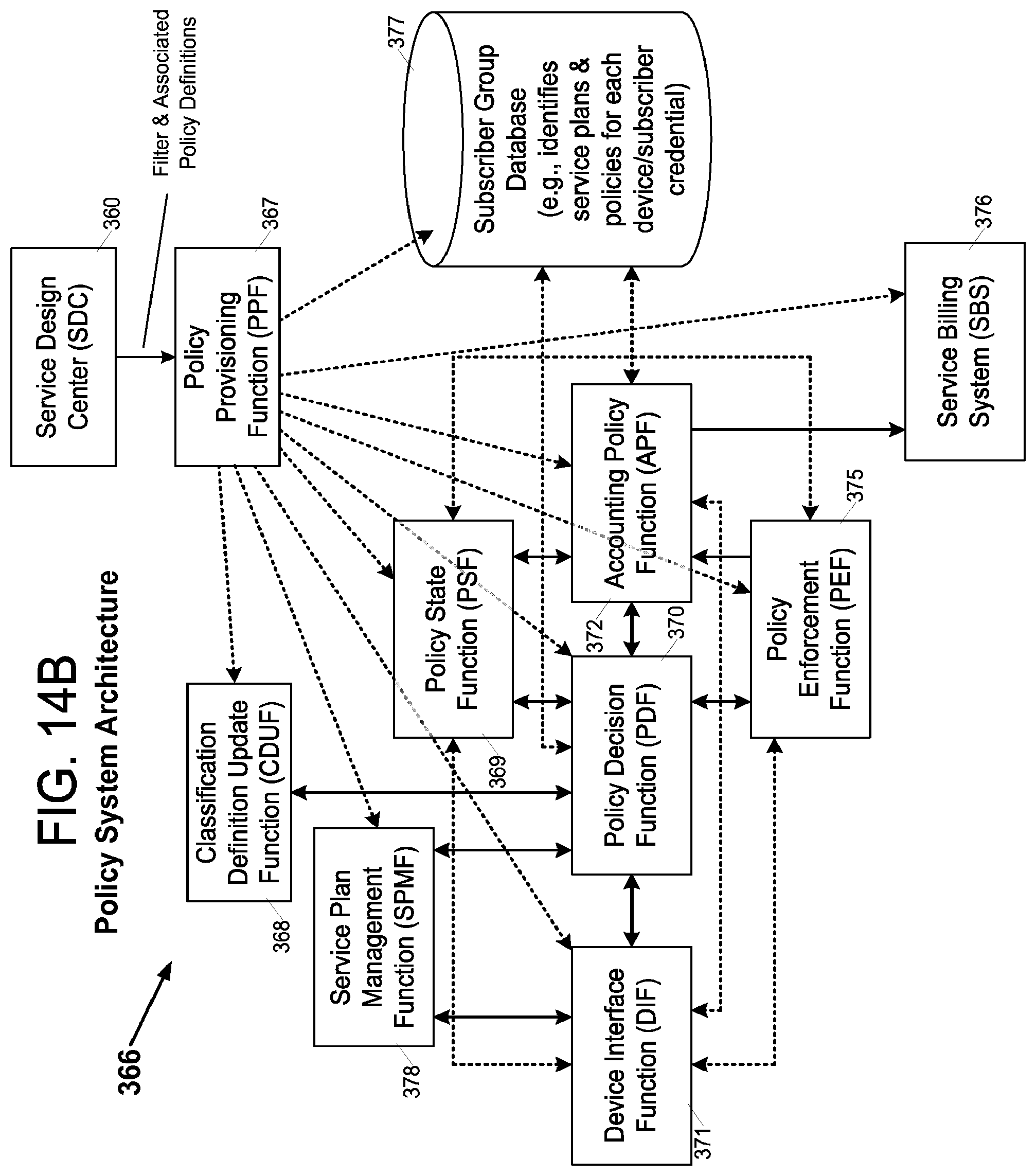 Patent US12184702 Figure 15 – Network service plan design