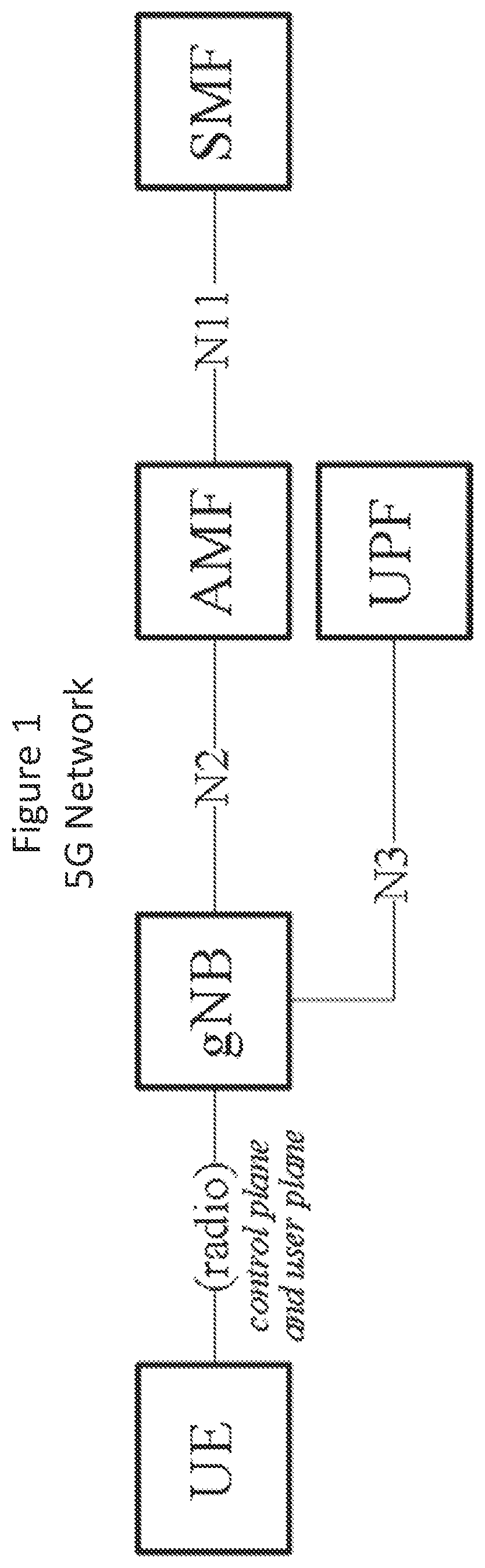 Patent US12184703 Figure 1 – Methods providing management of emergency sessions and related devices and nodes