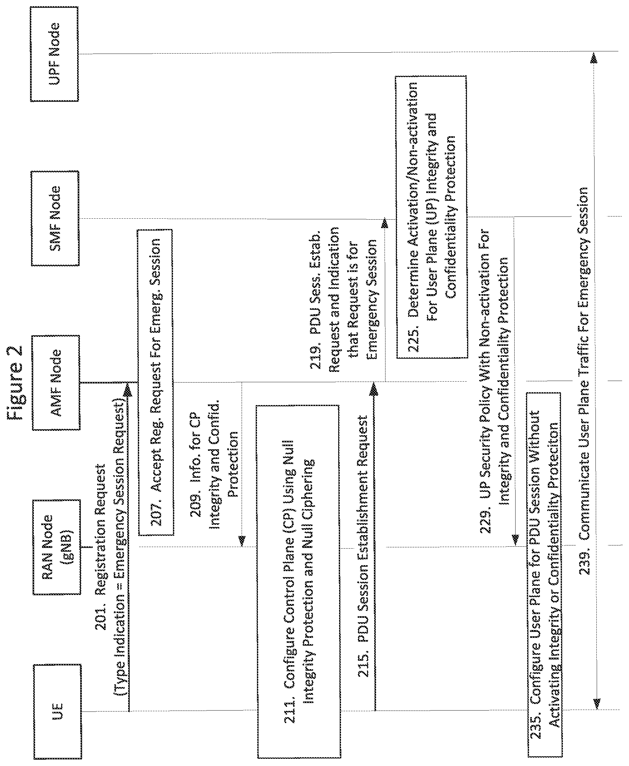 Patent US12184703 Figure 2 – Methods providing management of emergency sessions and related devices and nodes