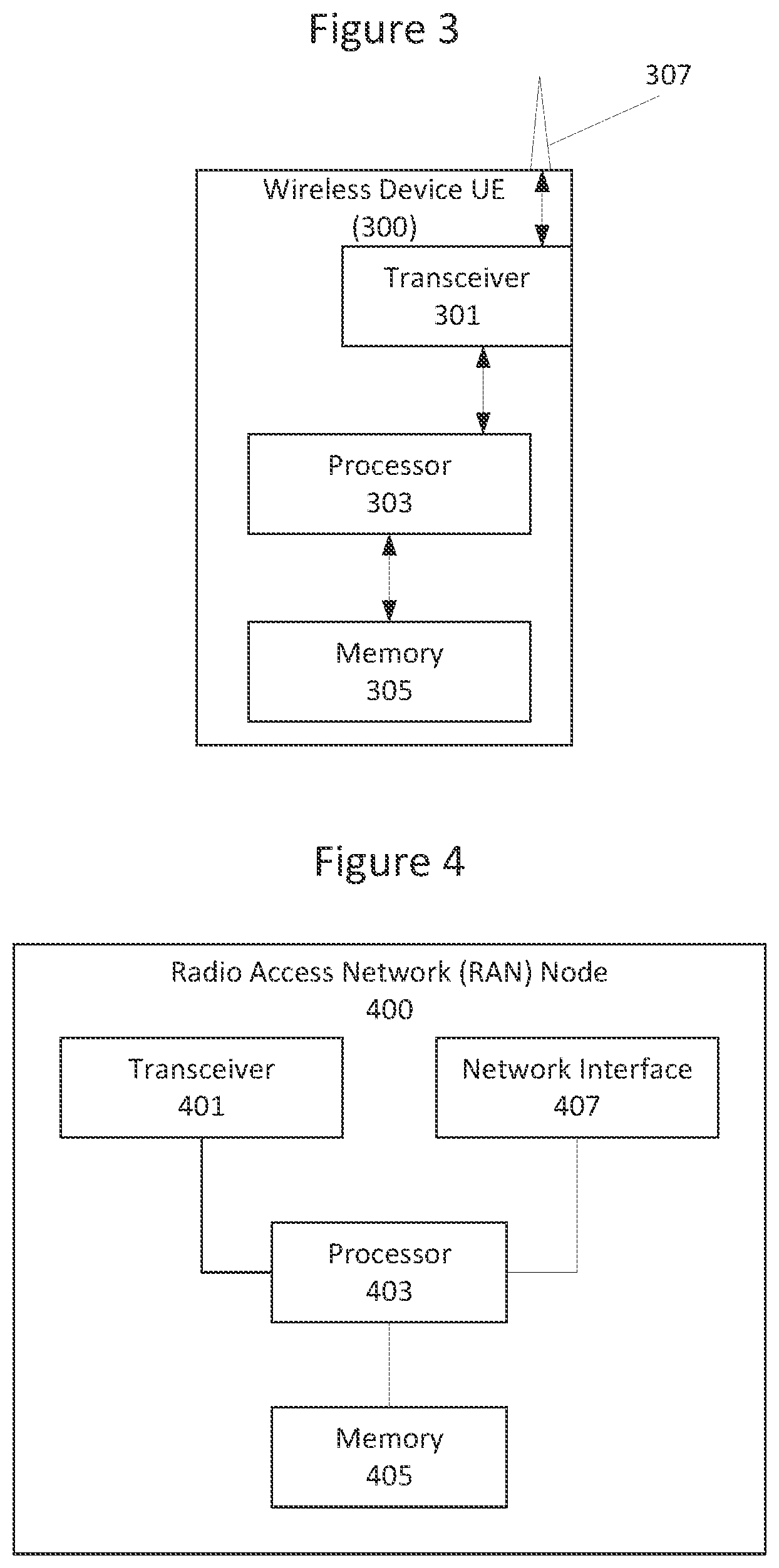 Patent US12184703 Figure 3 – Methods providing management of emergency sessions and related devices and nodes