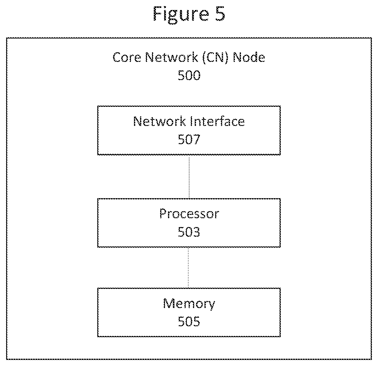 Patent US12184703 Figure 4 – Methods providing management of emergency sessions and related devices and nodes